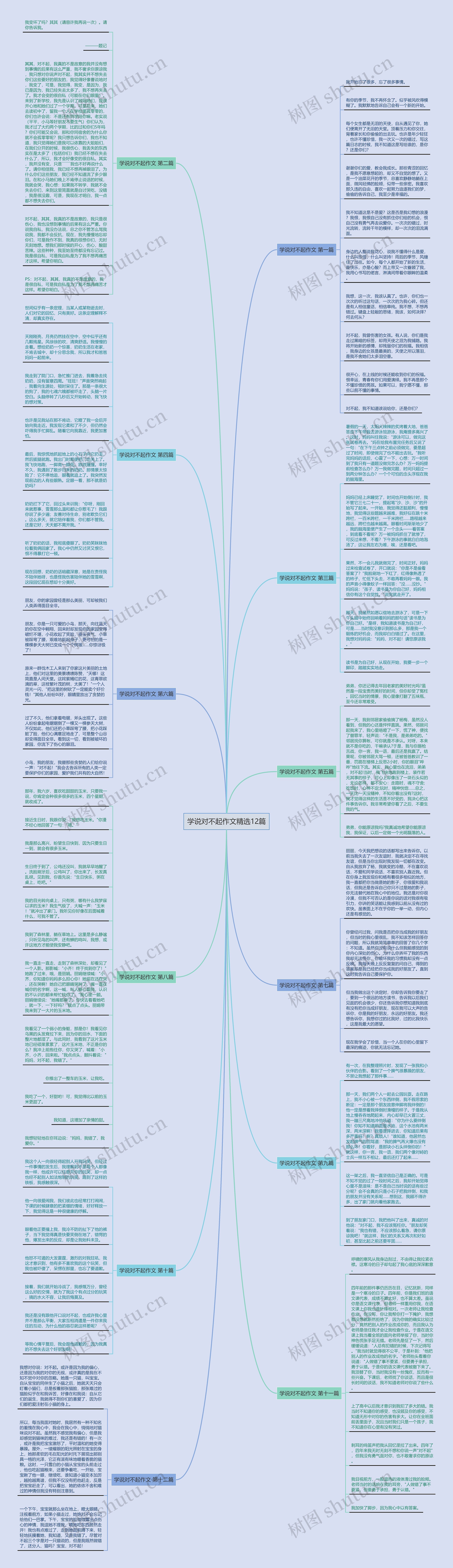 学说对不起作文精选12篇思维导图
