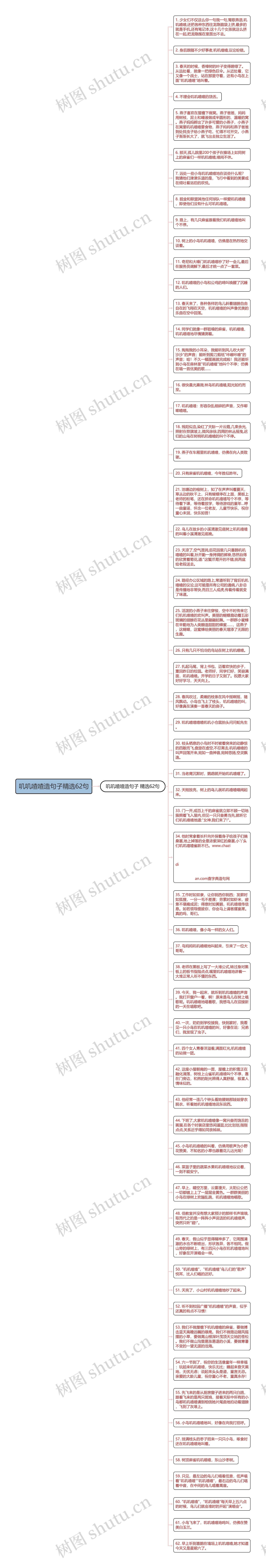 叽叽喳喳造句子精选62句思维导图