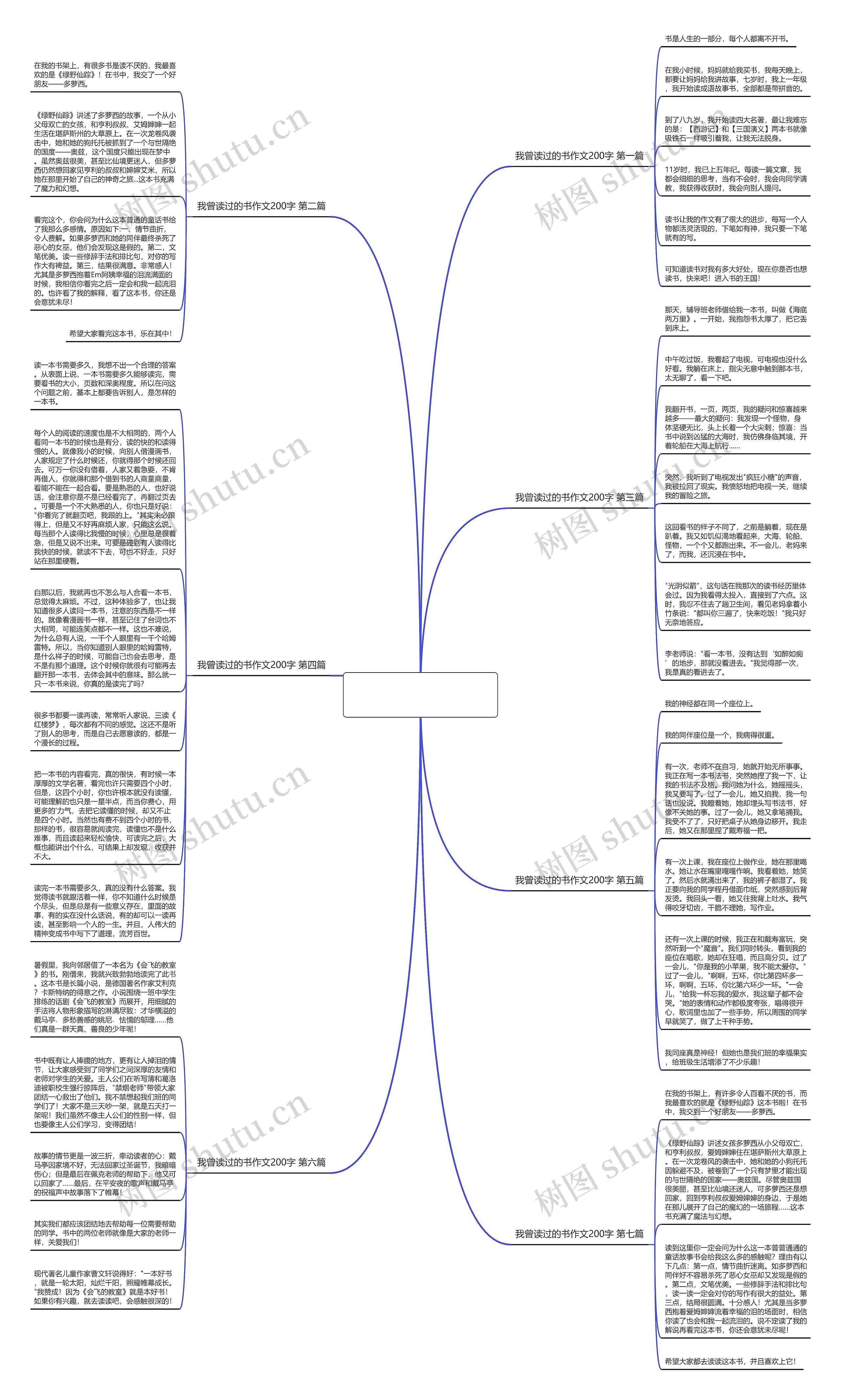 我曾读过的书作文200字推荐7篇思维导图
