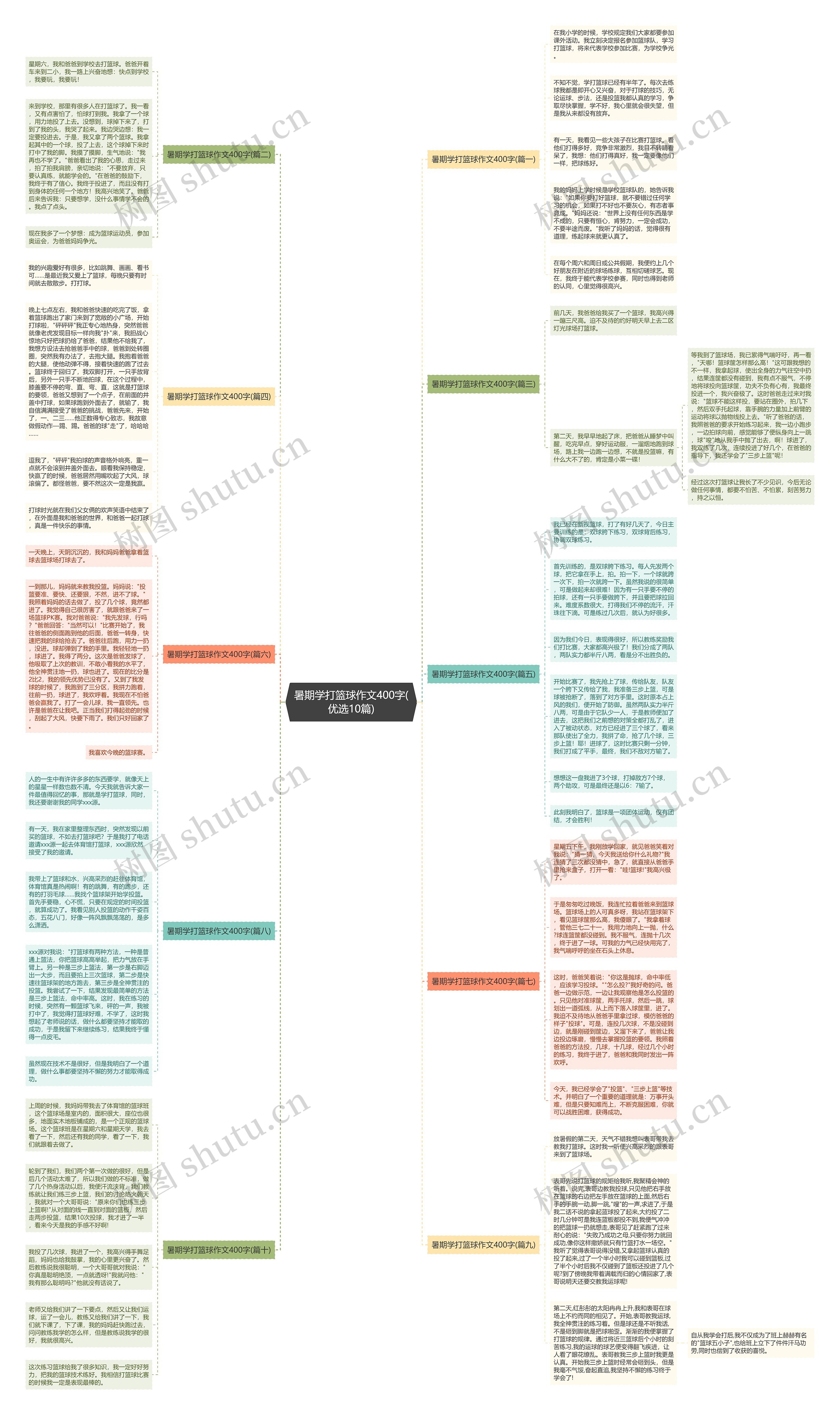 暑期学打篮球作文400字(优选10篇)思维导图