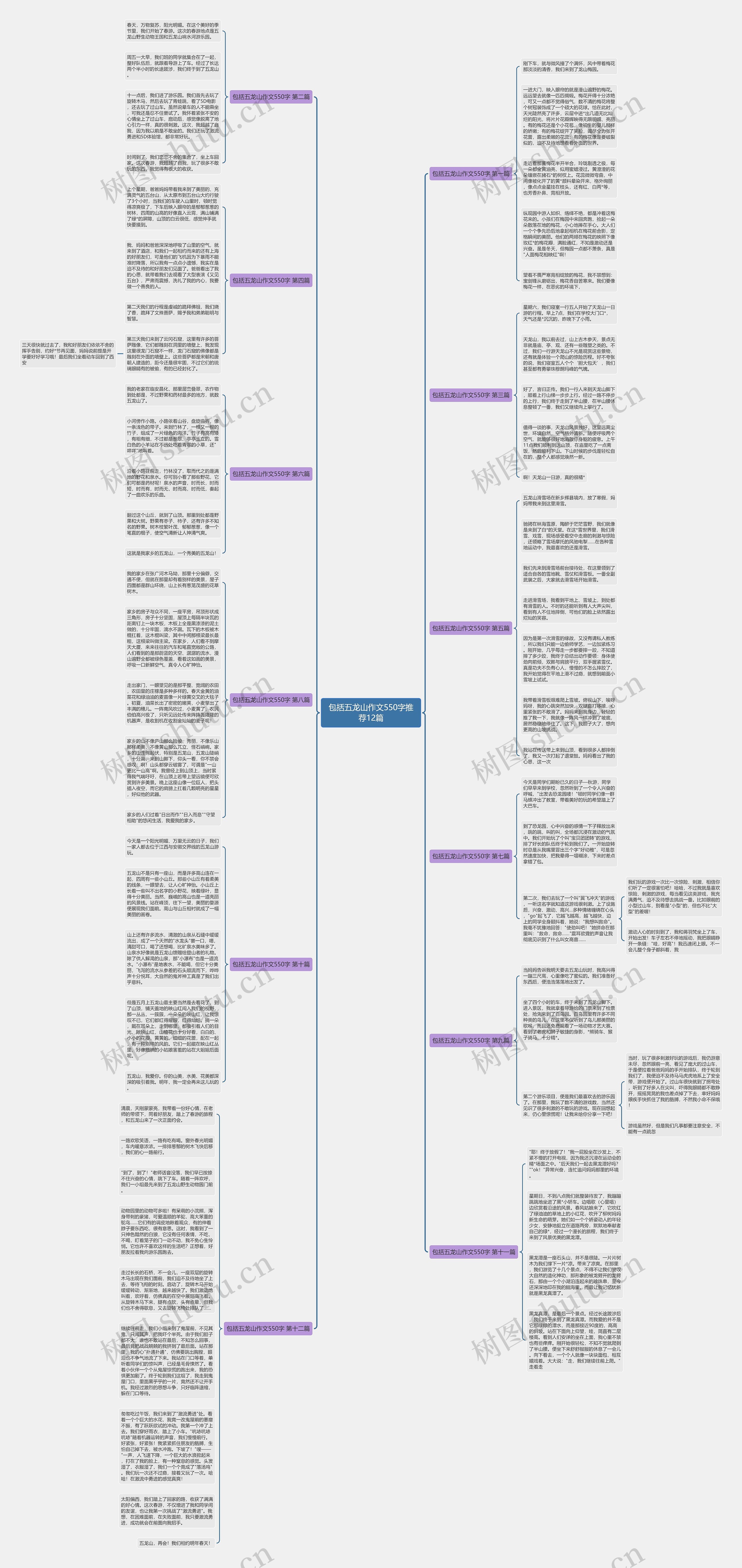 包括五龙山作文550字推荐12篇思维导图