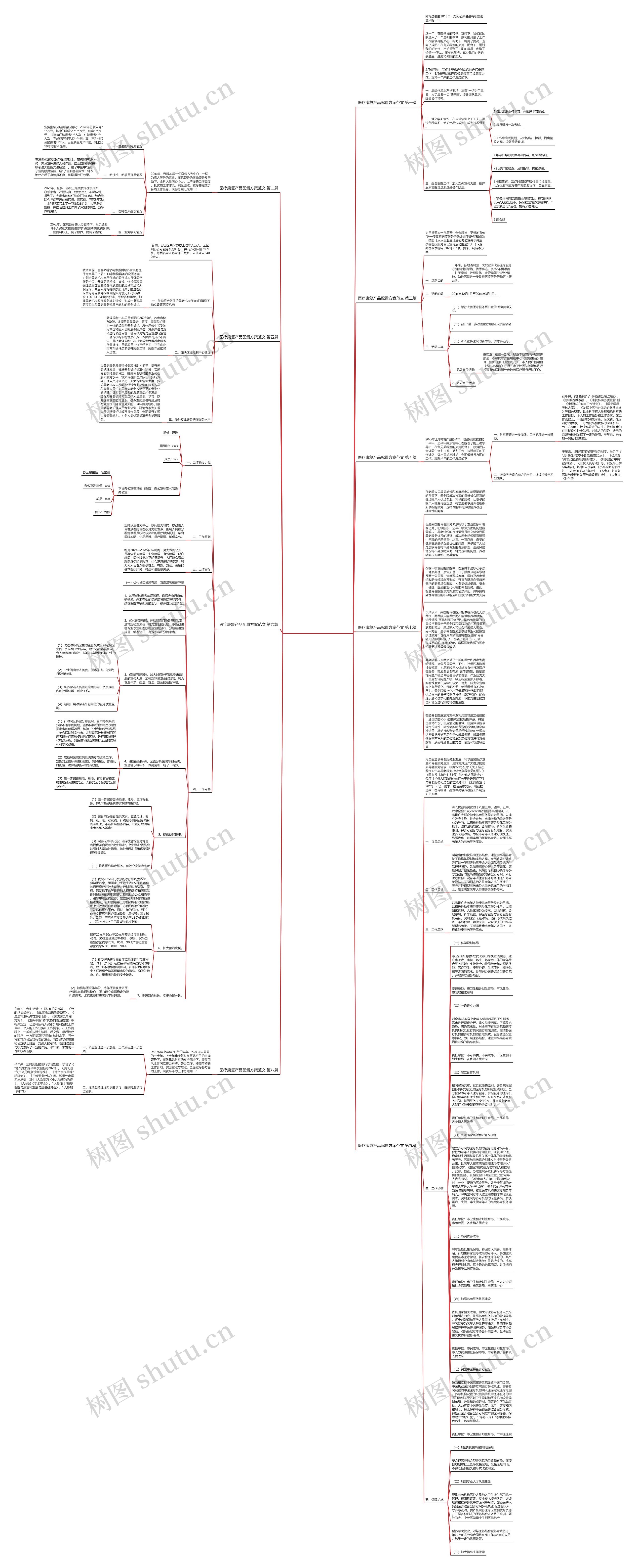 医疗康复产品配置方案范文优选9篇思维导图