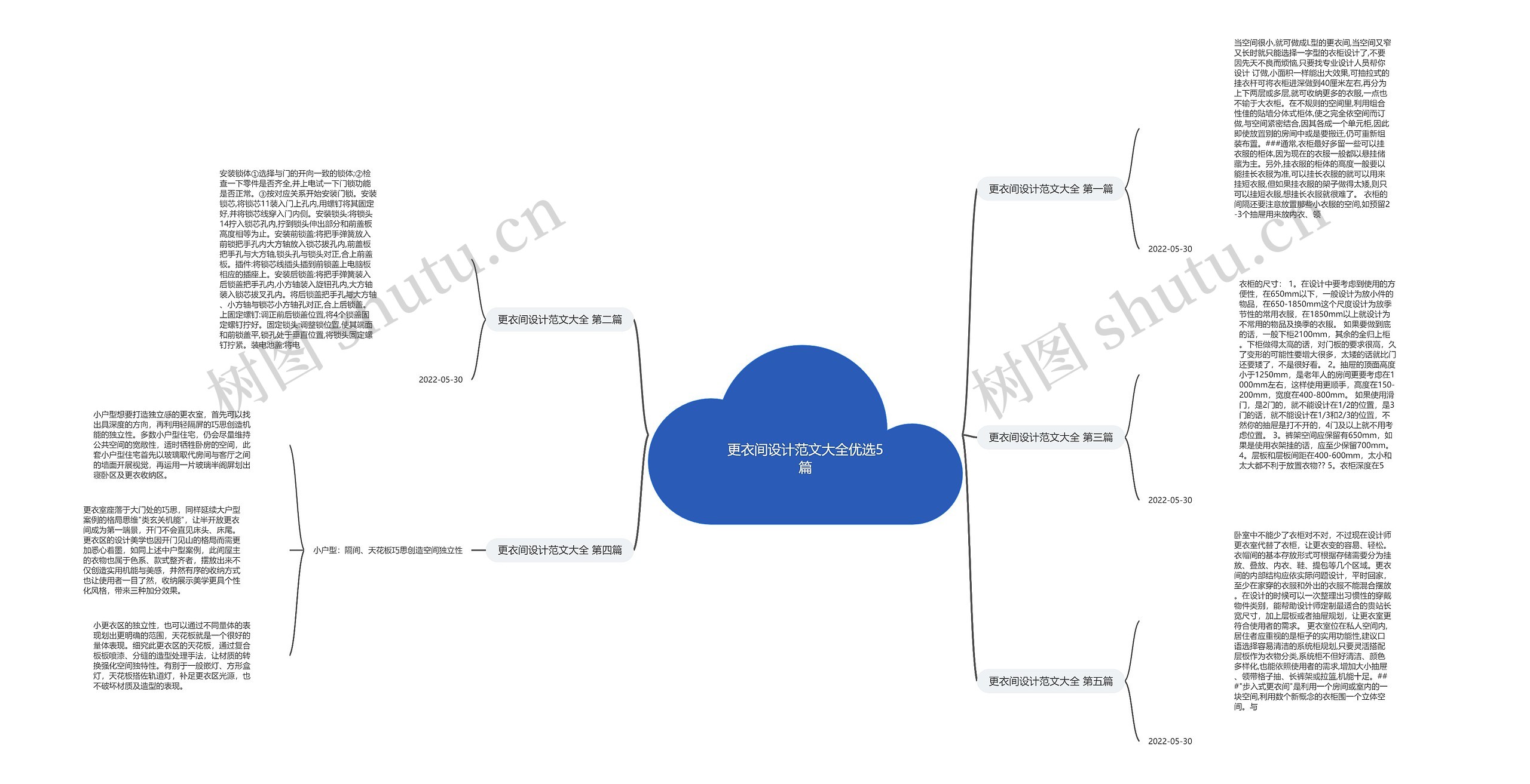 更衣间设计范文大全优选5篇思维导图