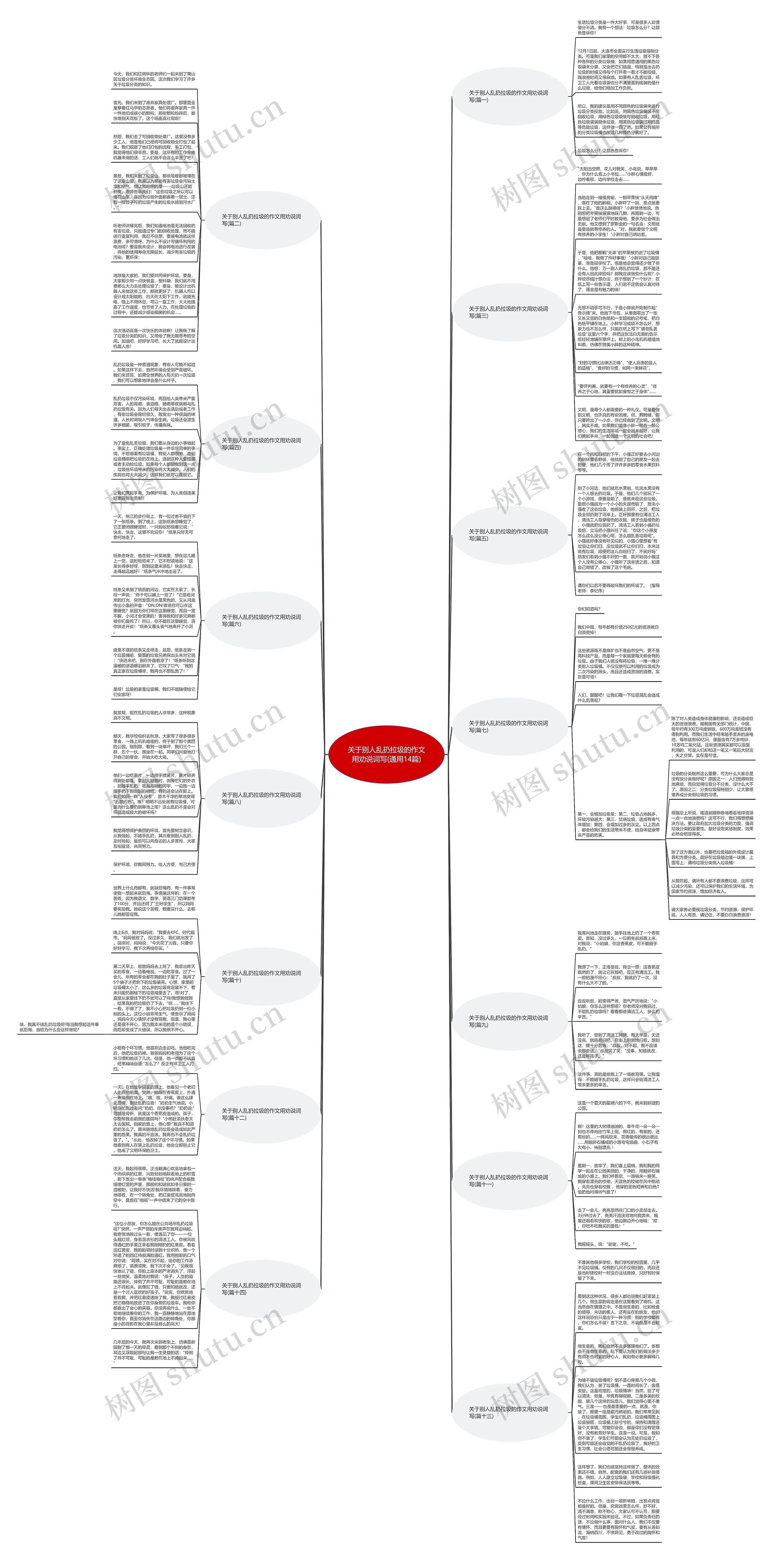 关于别人乱扔拉圾的作文用劝说词写(通用14篇)思维导图