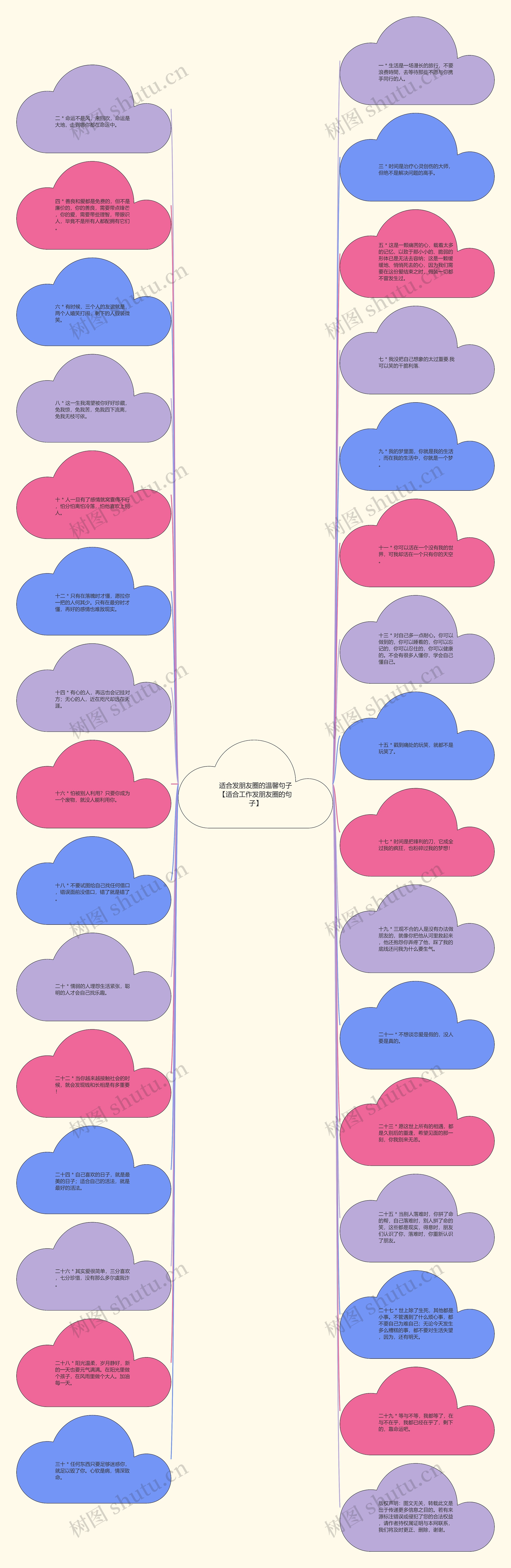 适合发朋友圈的温馨句子【适合工作发朋友圈的句子】思维导图