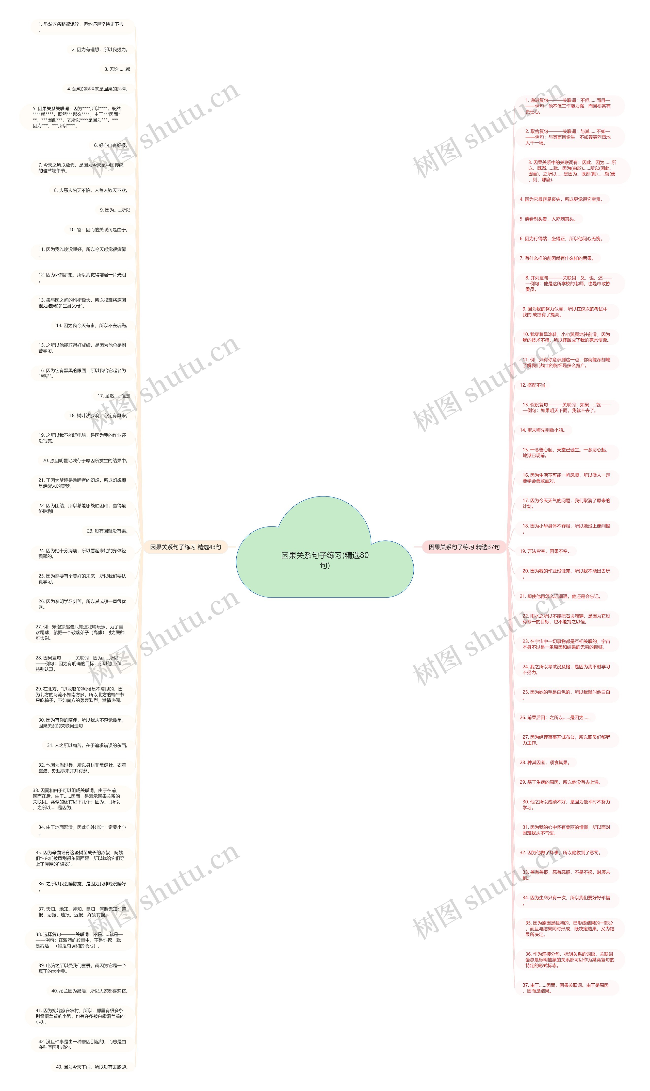 因果关系句子练习(精选80句)