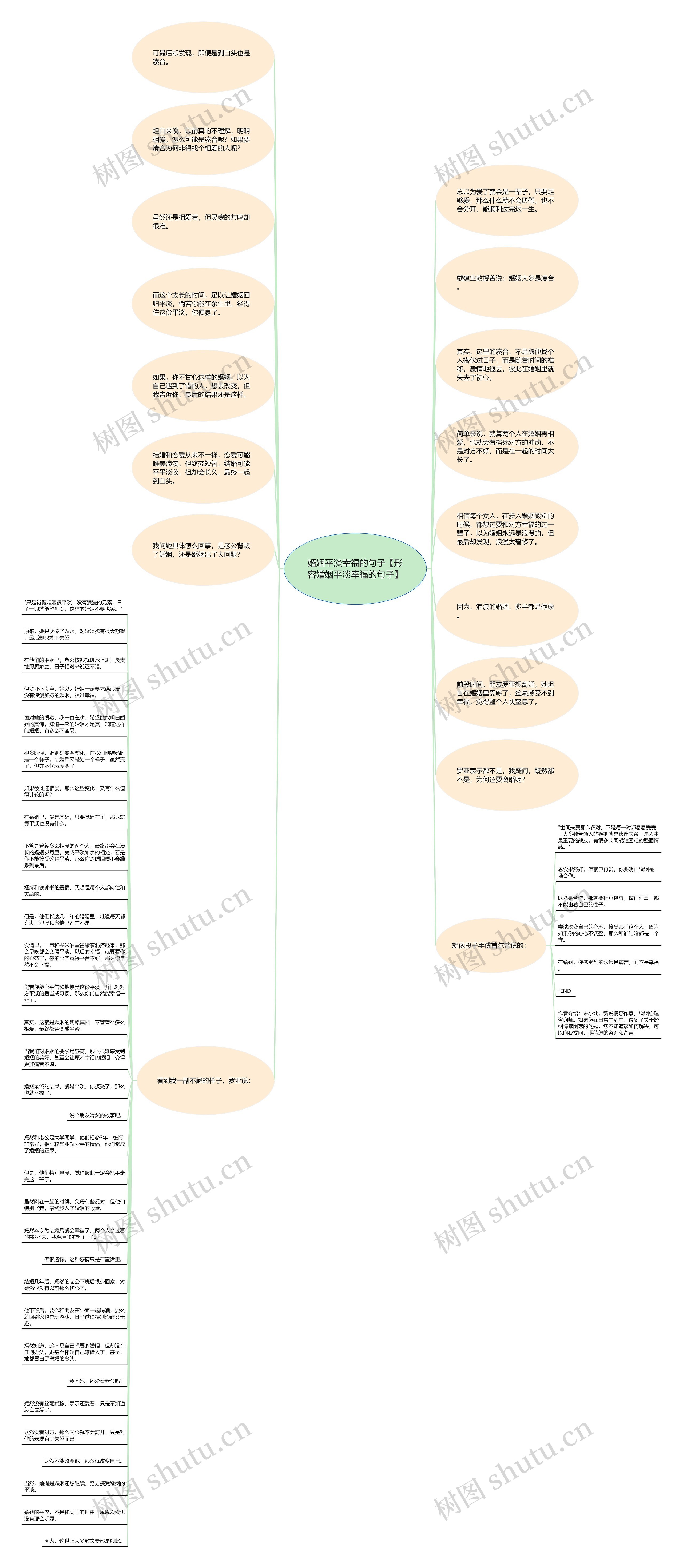 婚姻平淡幸福的句子【形容婚姻平淡幸福的句子】思维导图