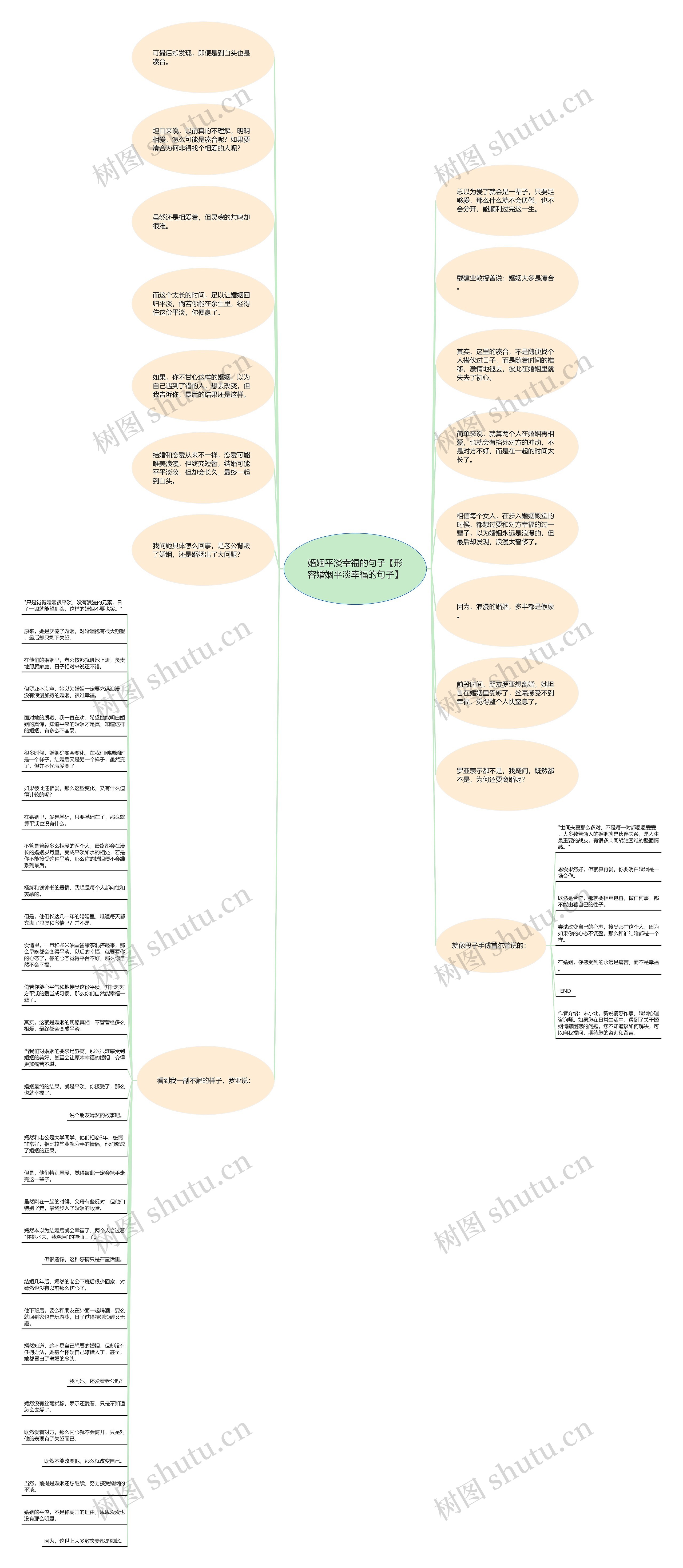 婚姻平淡幸福的句子【形容婚姻平淡幸福的句子】思维导图高清图 婚姻平淡幸福的句子【形容婚姻平淡幸福的句子】思维导图