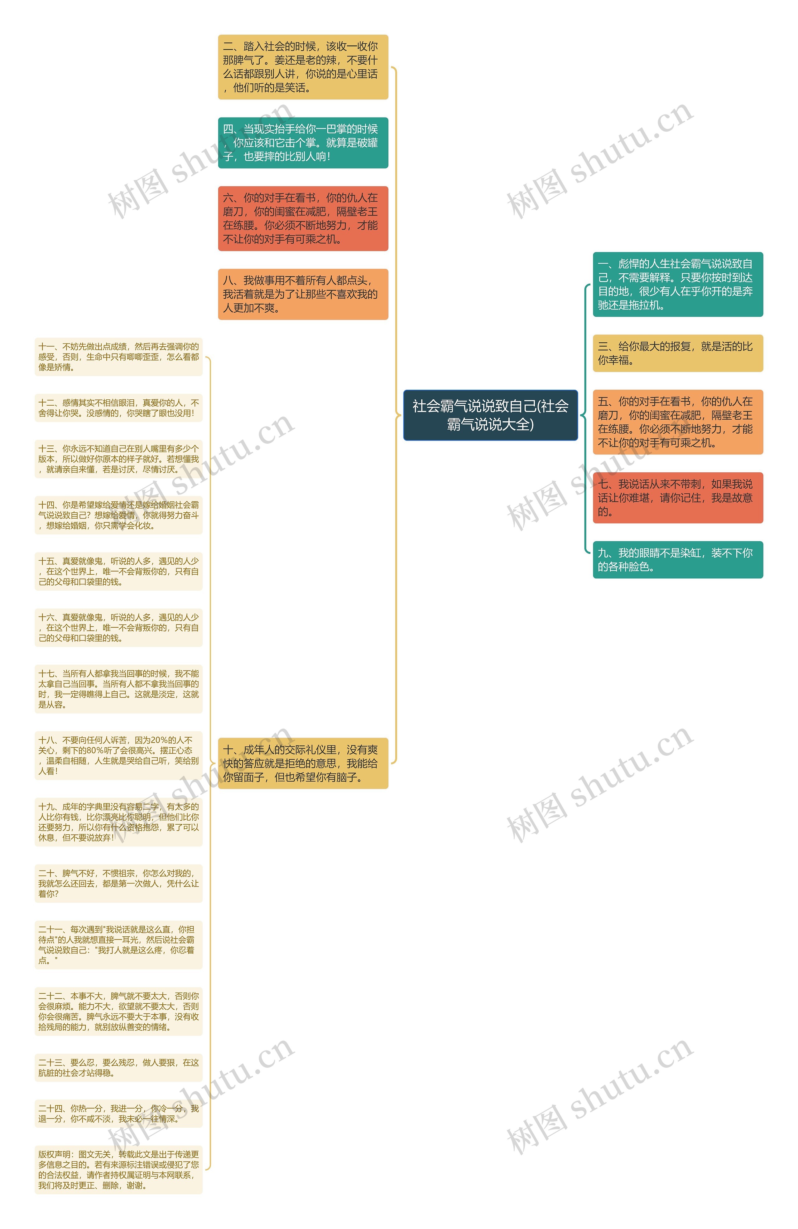 社会霸气说说致自己(社会霸气说说大全)思维导图