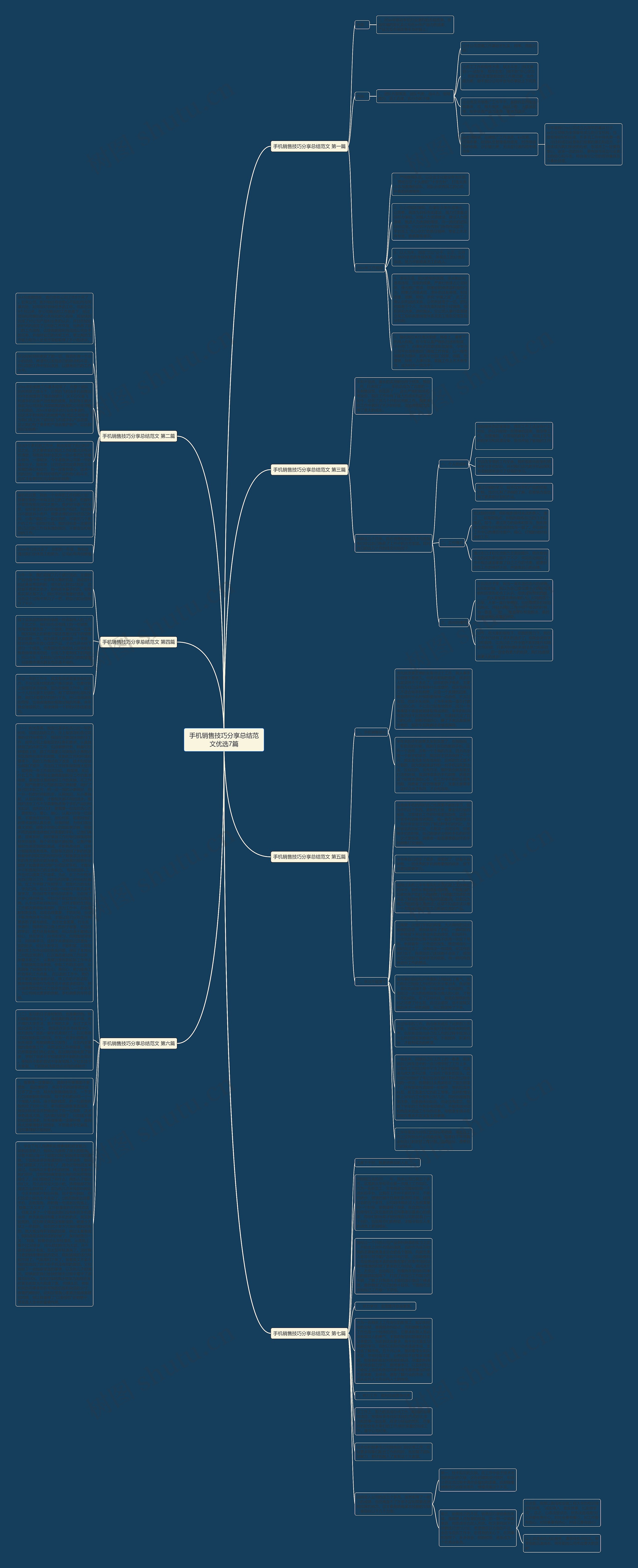 手机销售技巧分享总结范文优选7篇思维导图