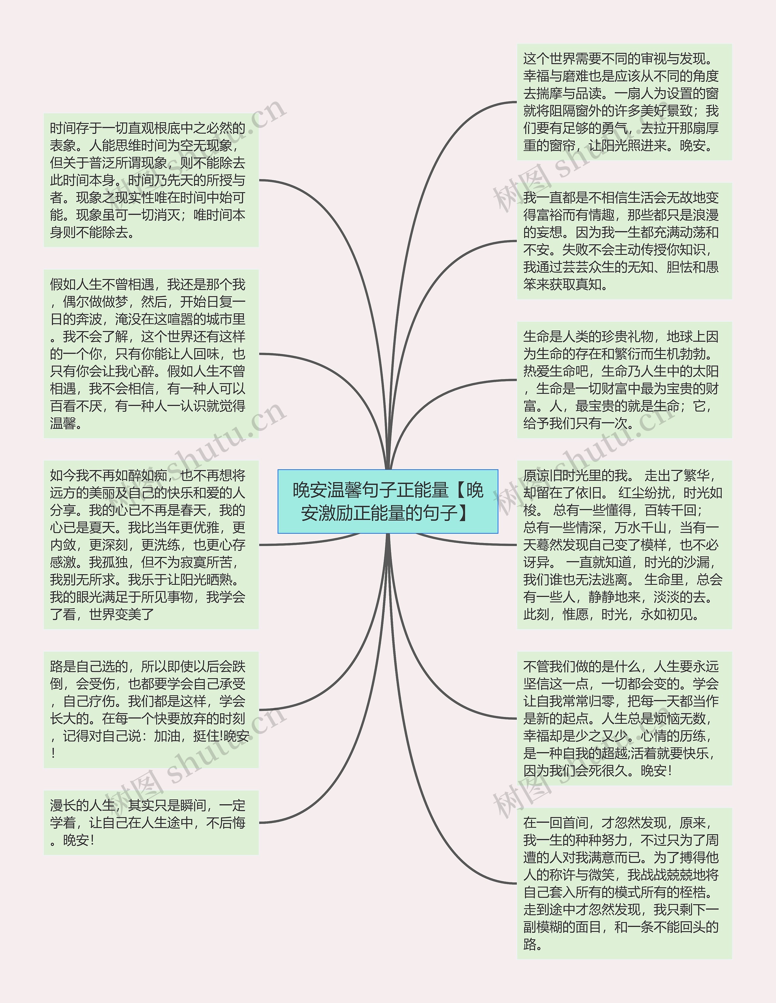 晚安温馨句子正能量【晚安激励正能量的句子】思维导图