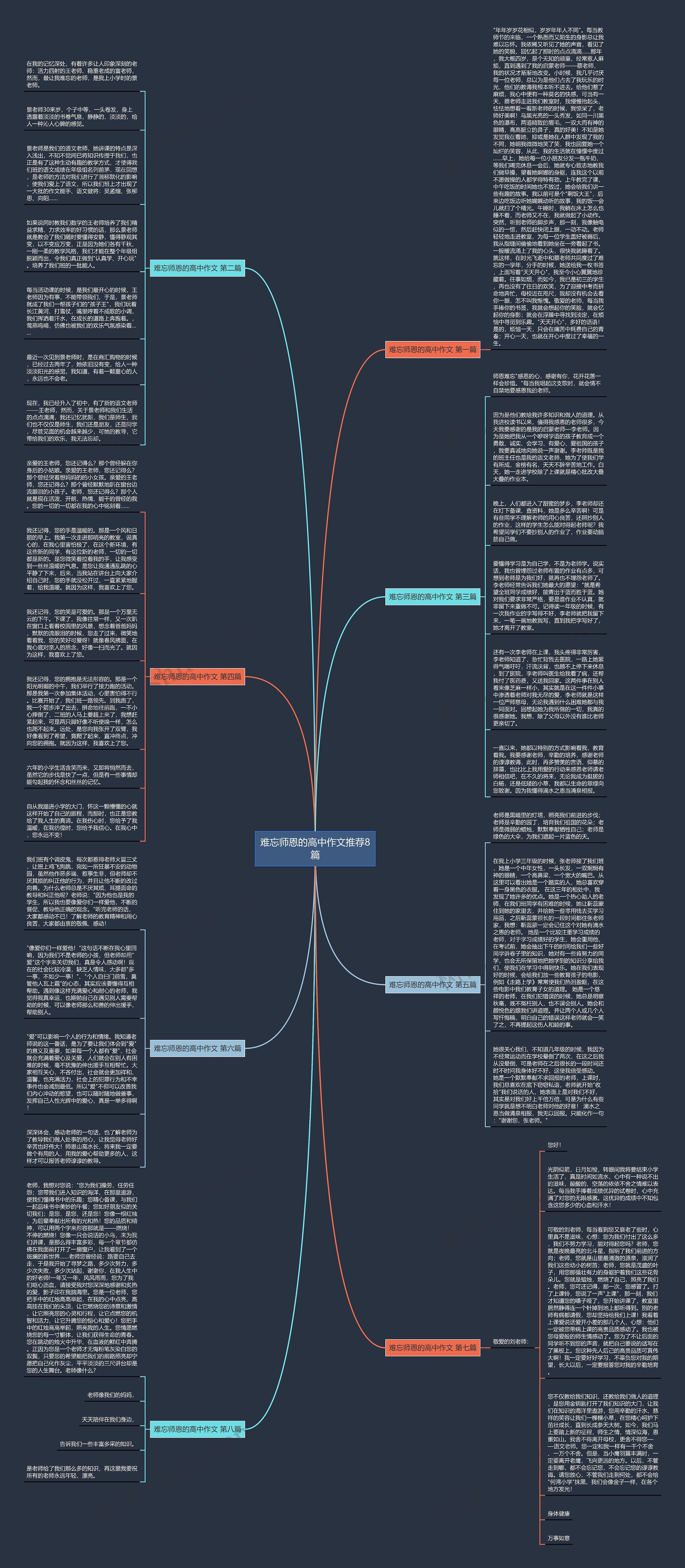 难忘师恩的高中作文推荐8篇思维导图