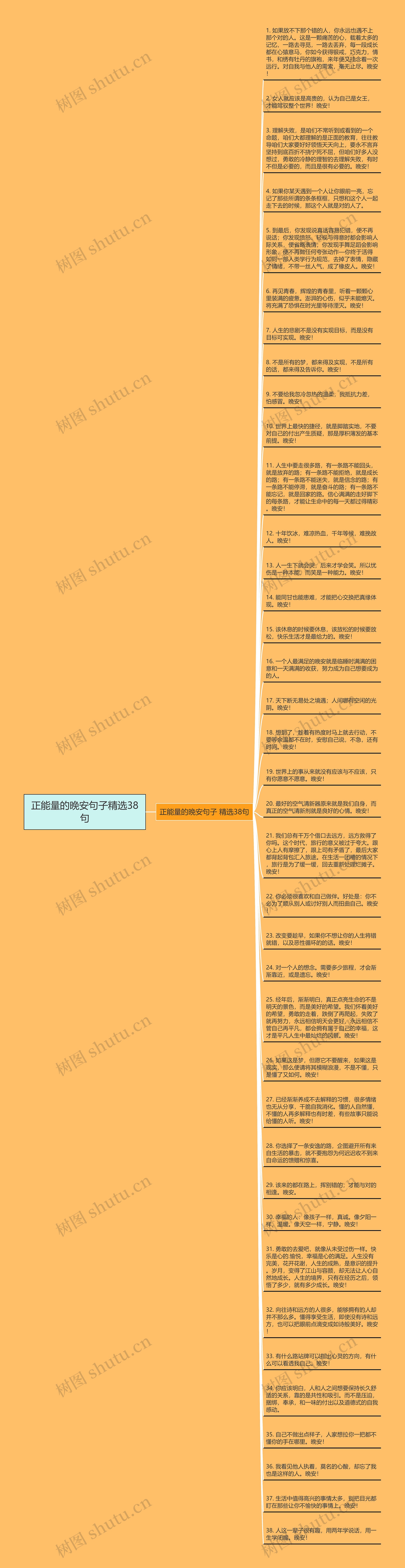 正能量的晚安句子精选38句