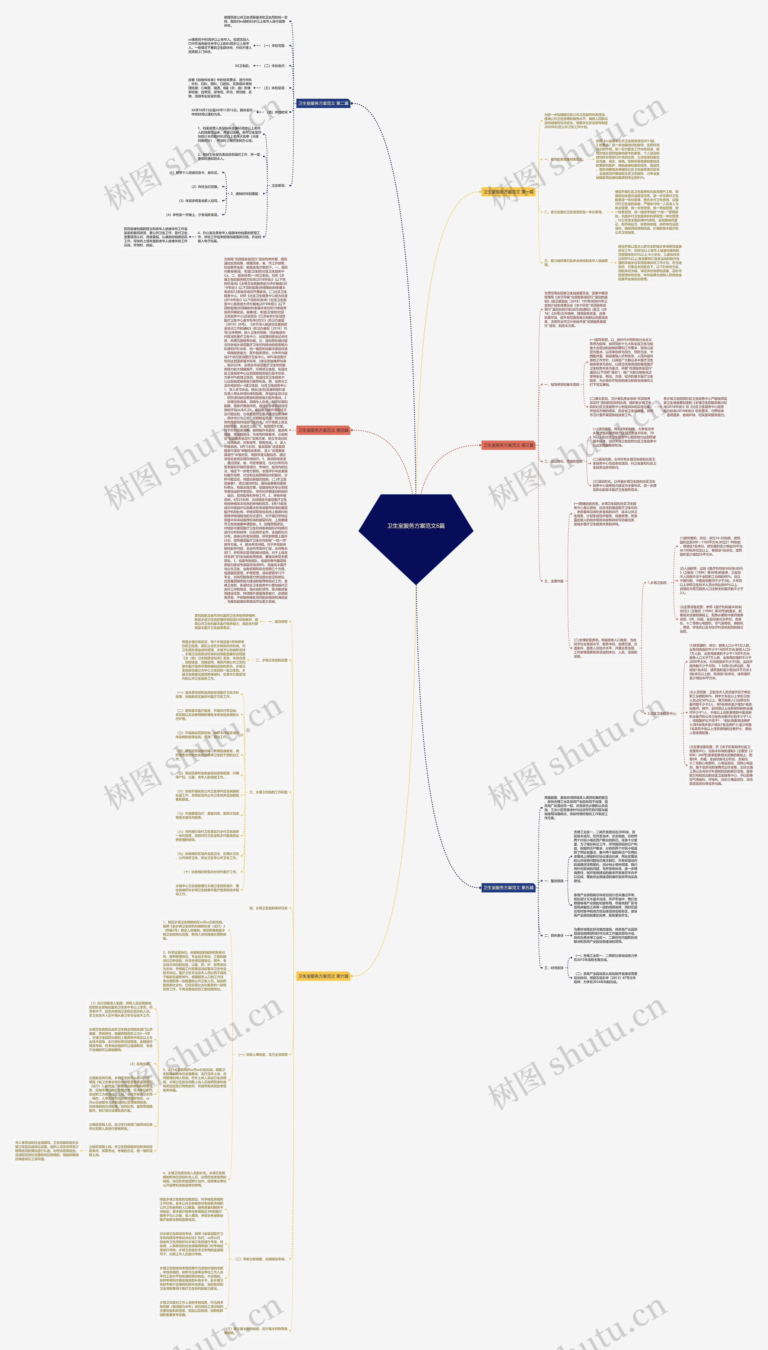 卫生室服务方案范文6篇思维导图