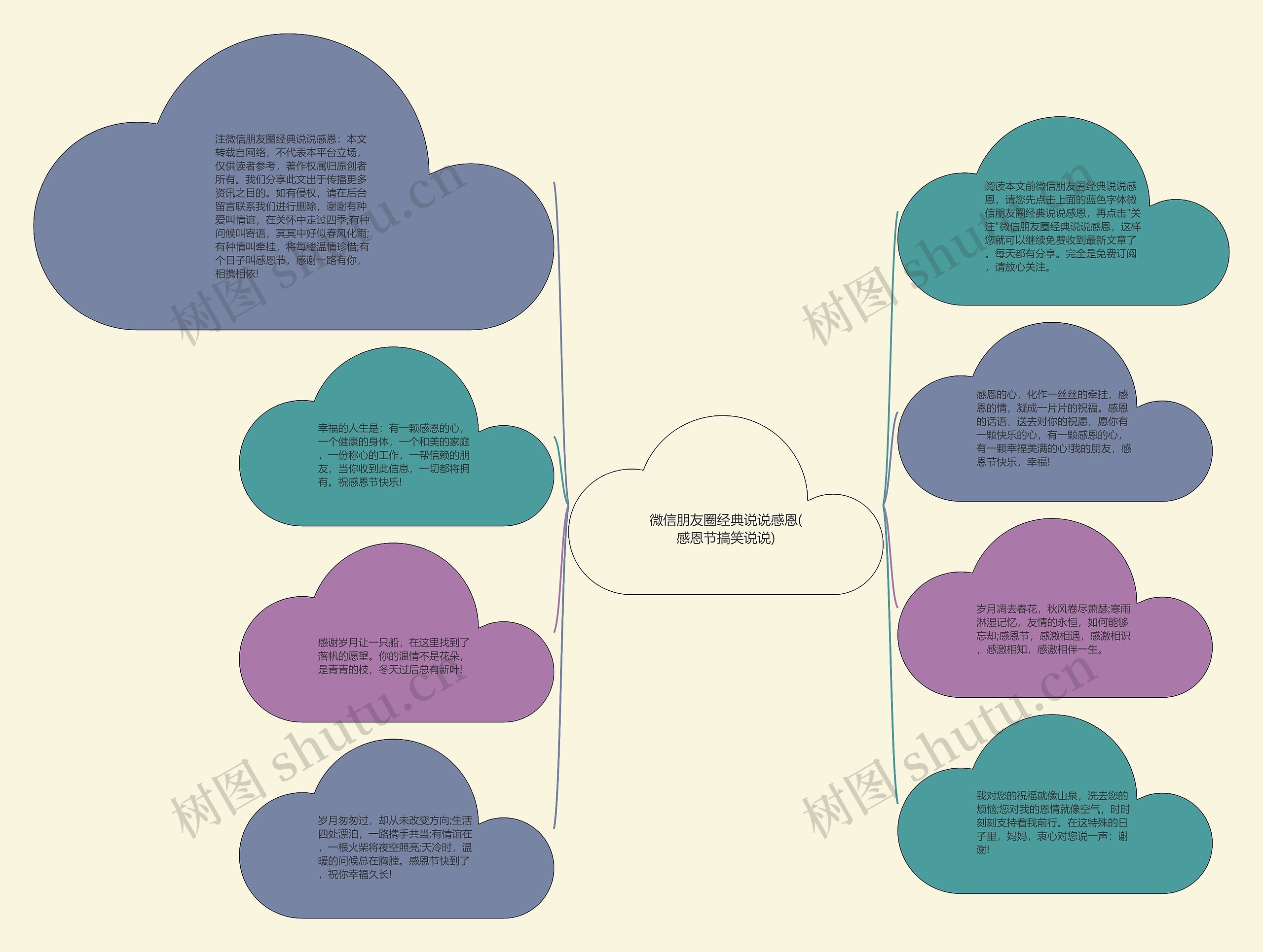 微信朋友圈经典说说感恩(感恩节搞笑说说)思维导图