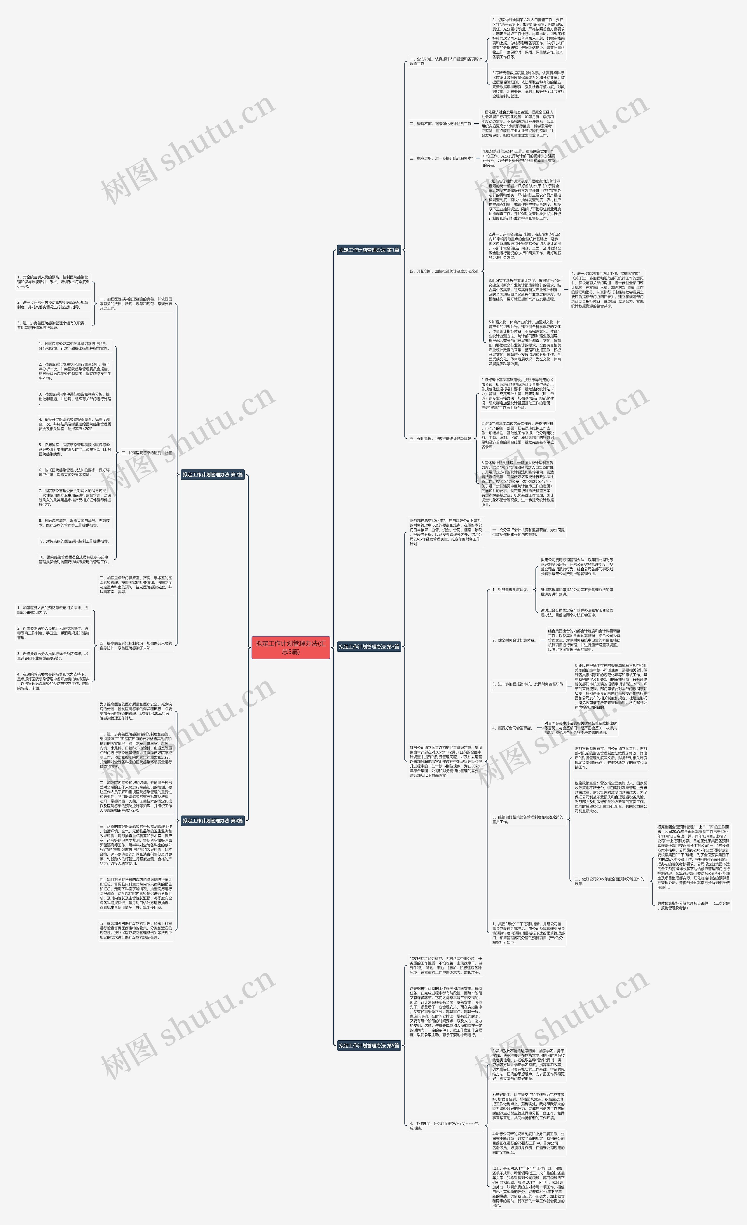 拟定工作计划管理办法(汇总5篇)思维导图