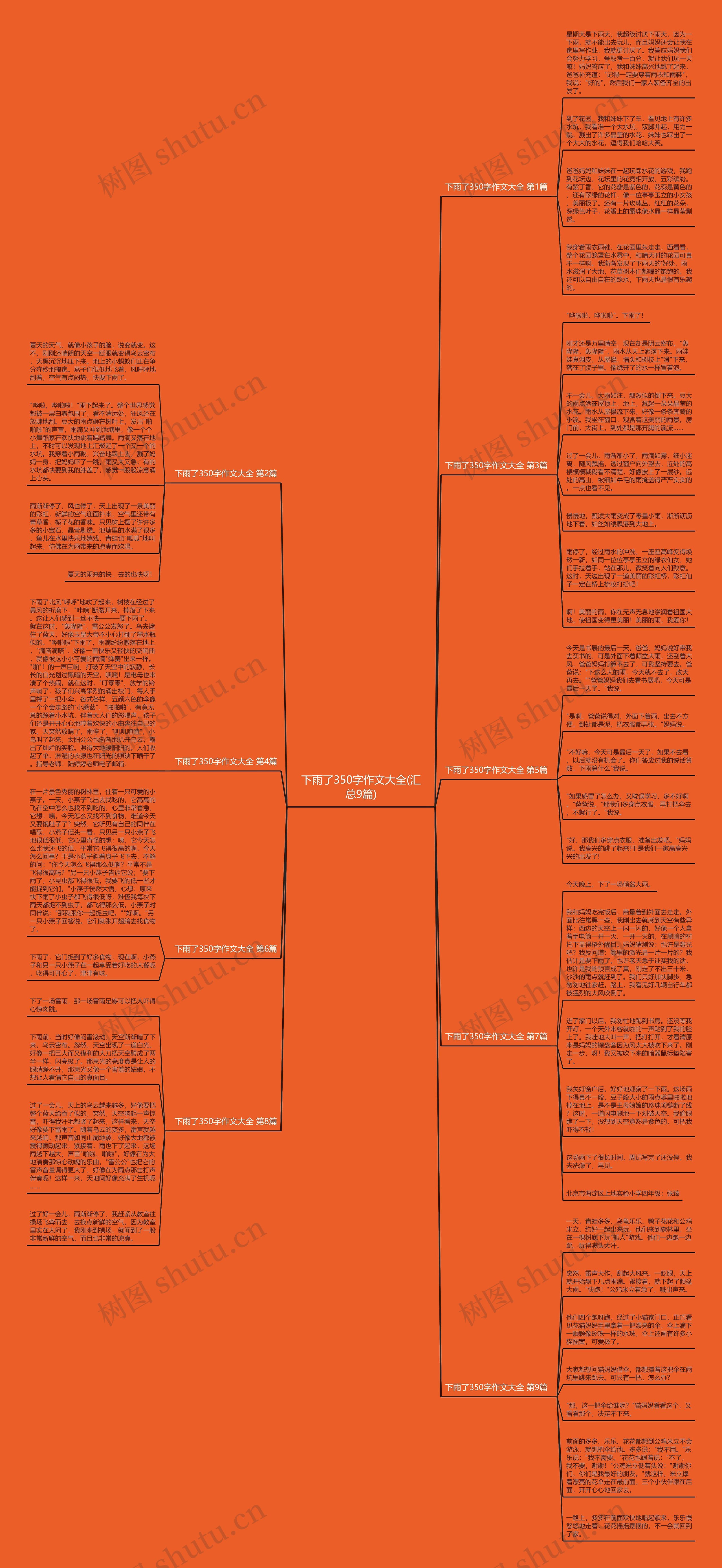 下雨了350字作文大全(汇总9篇)思维导图