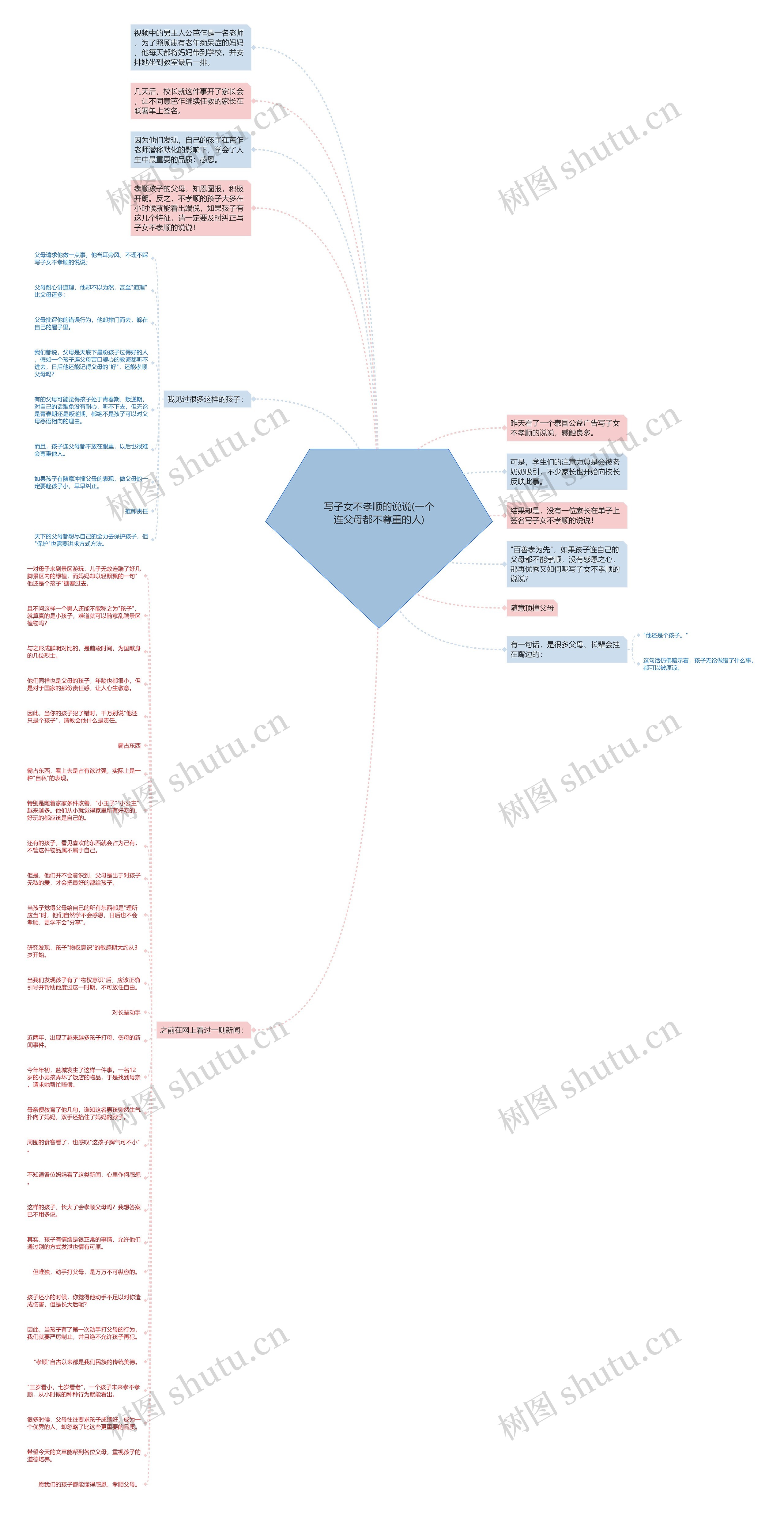 写子女不孝顺的说说(一个连父母都不尊重的人)思维导图
