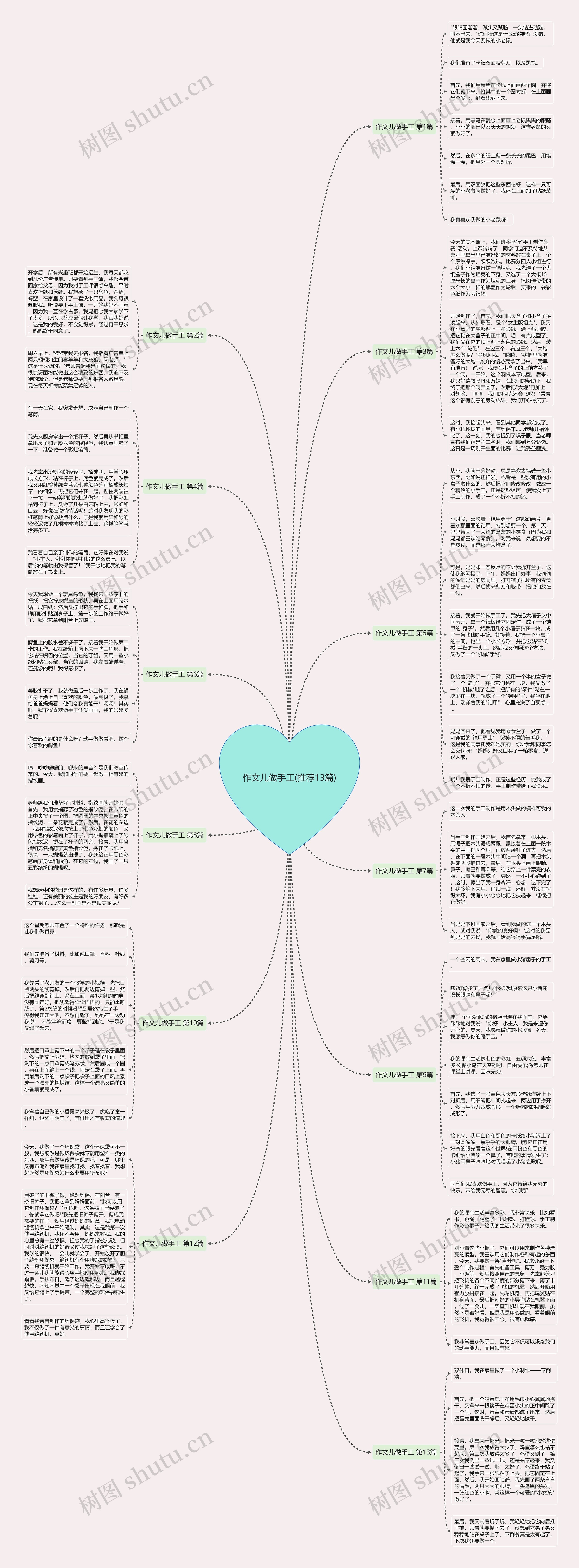 作文儿做手工(推荐13篇)思维导图