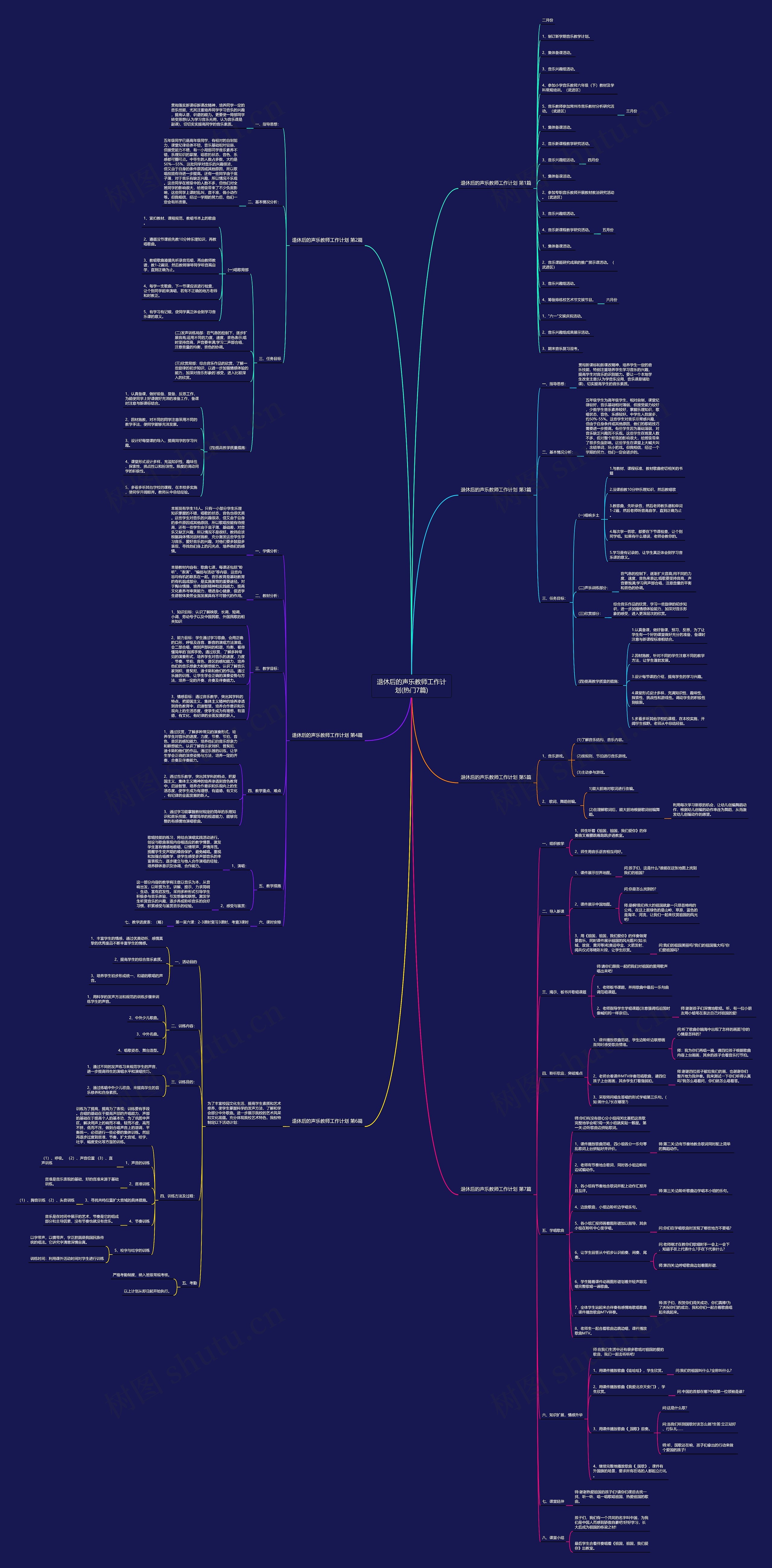 退休后的声乐教师工作计划(热门7篇)思维导图
