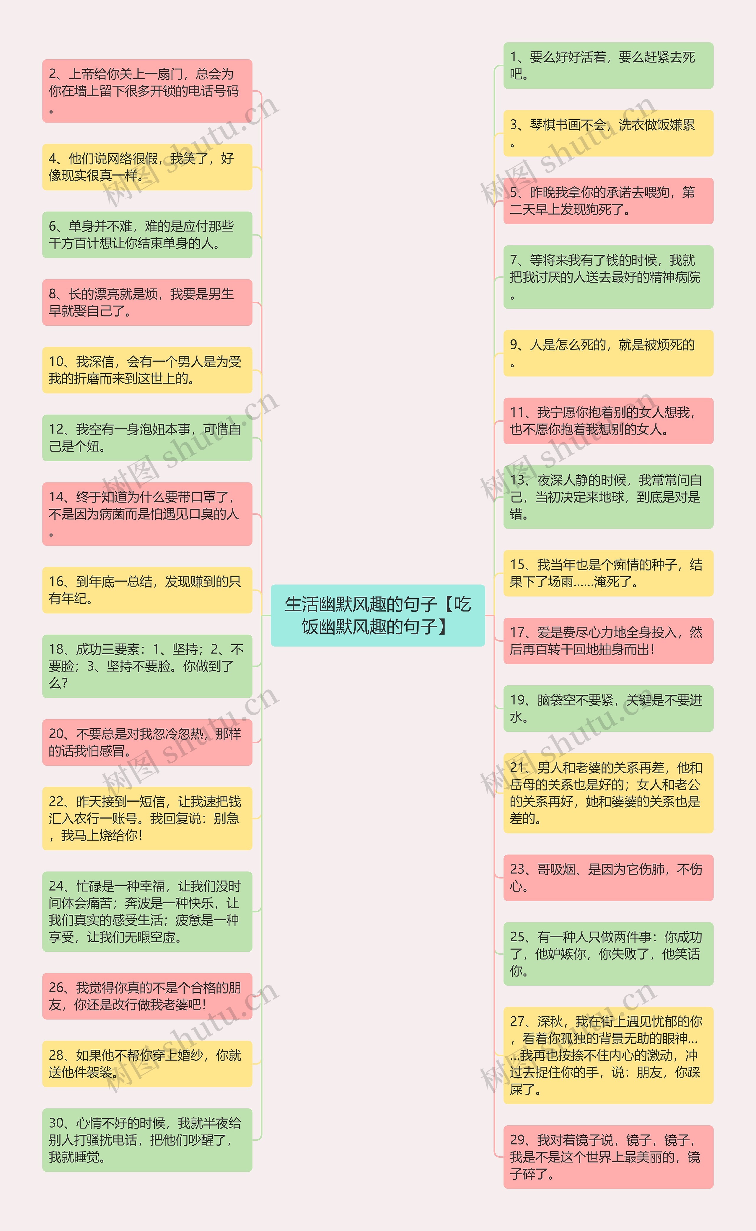 生活幽默风趣的句子【吃饭幽默风趣的句子】思维导图