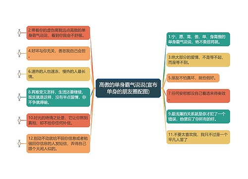 高傲的单身霸气说说(宣布单身的朋友圈配图)