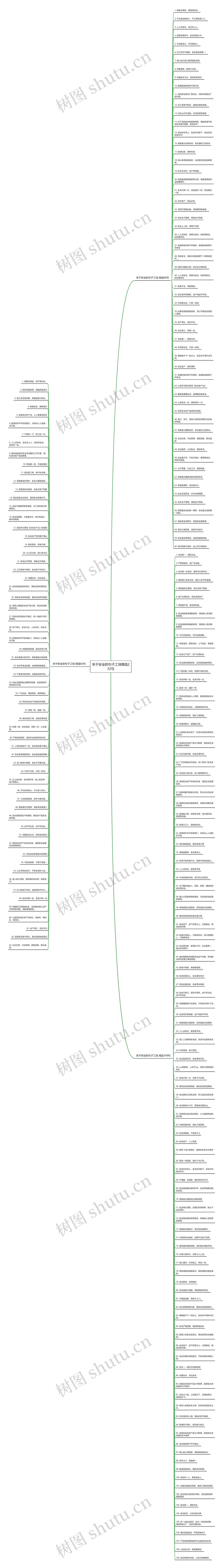 关于安全的句子工地精选232句思维导图