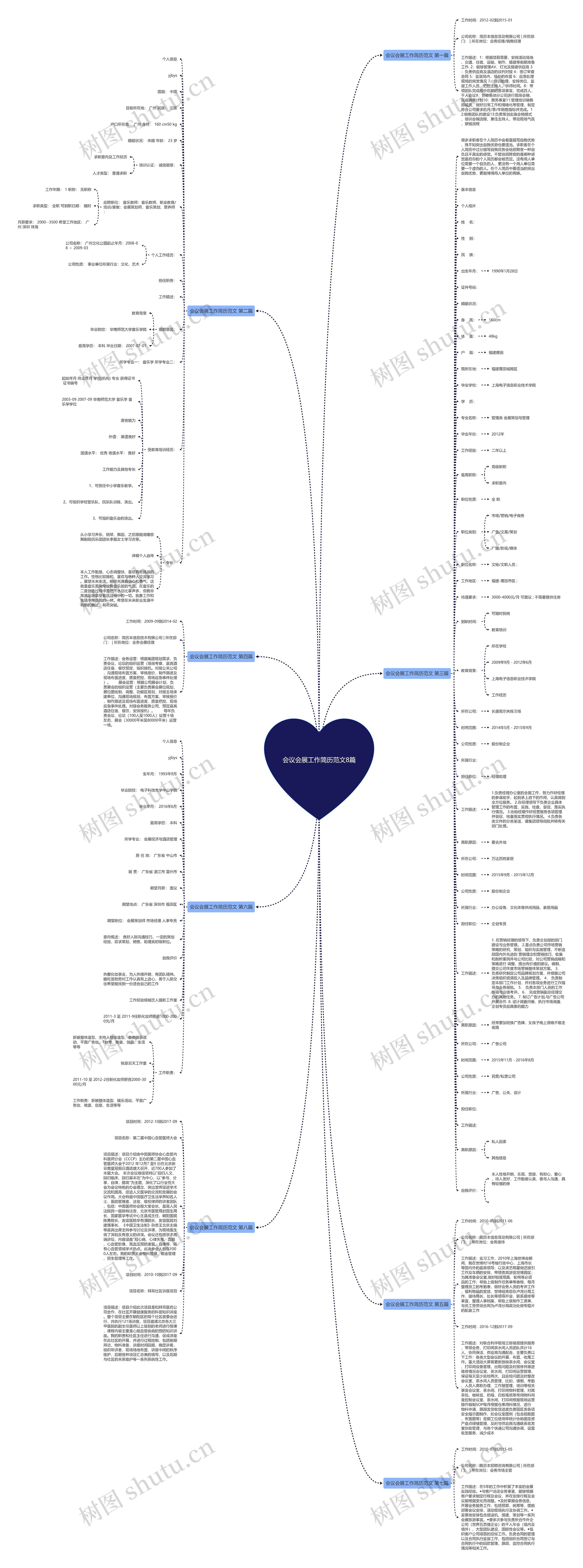 会议会展工作简历范文8篇思维导图