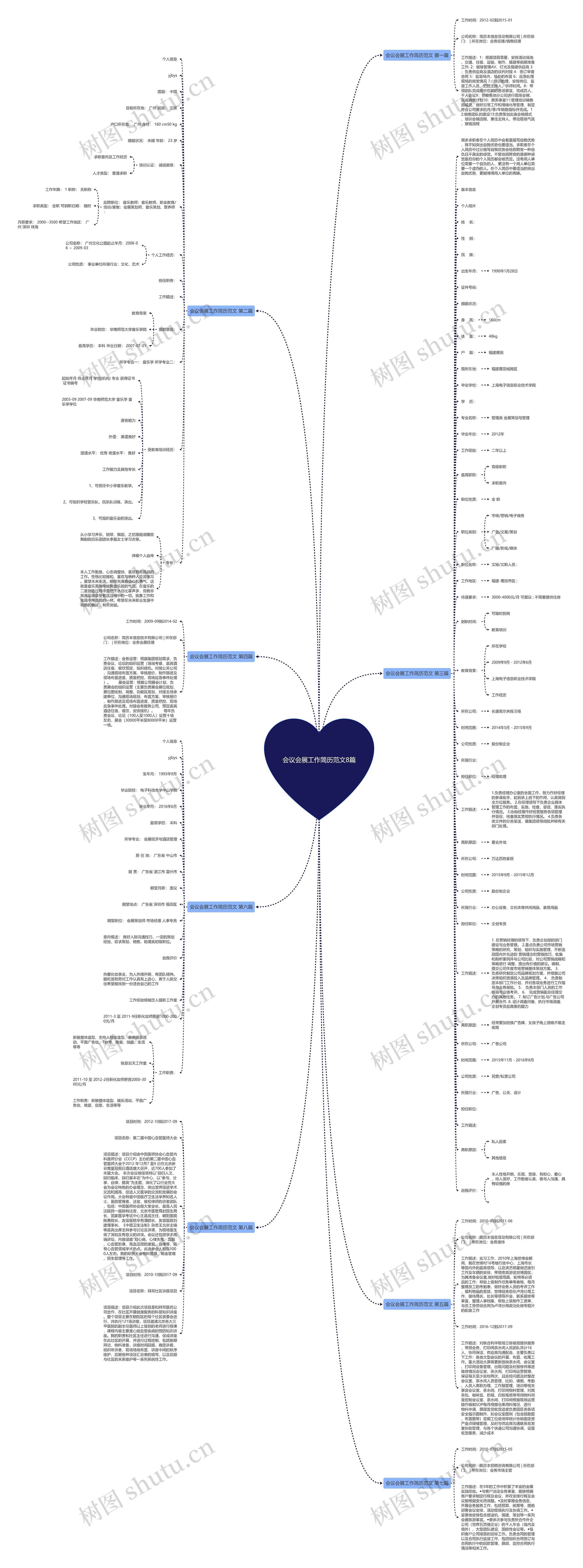 会议会展工作简历范文8篇 会议会展工作简历范文8篇