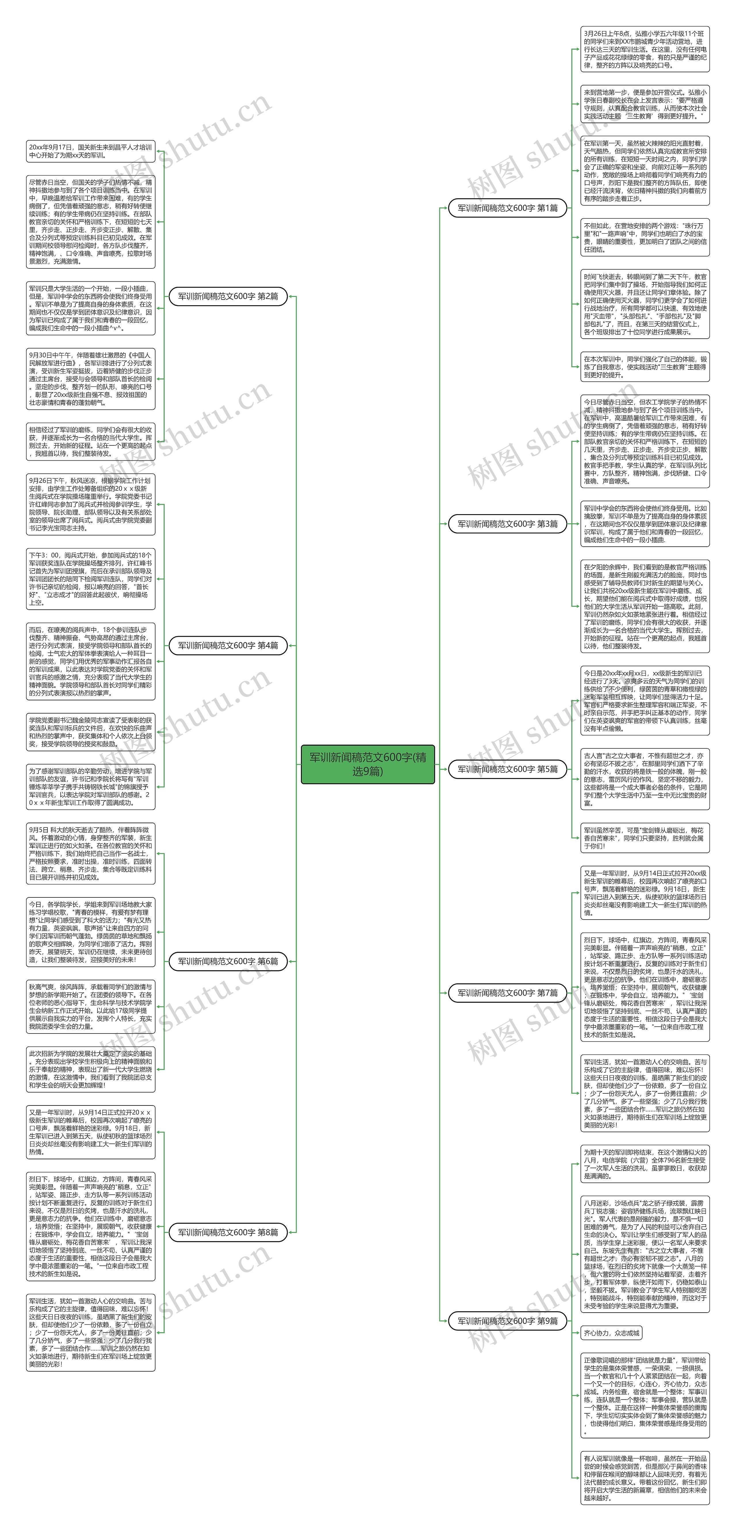 军训新闻稿范文600字(精选9篇)思维导图