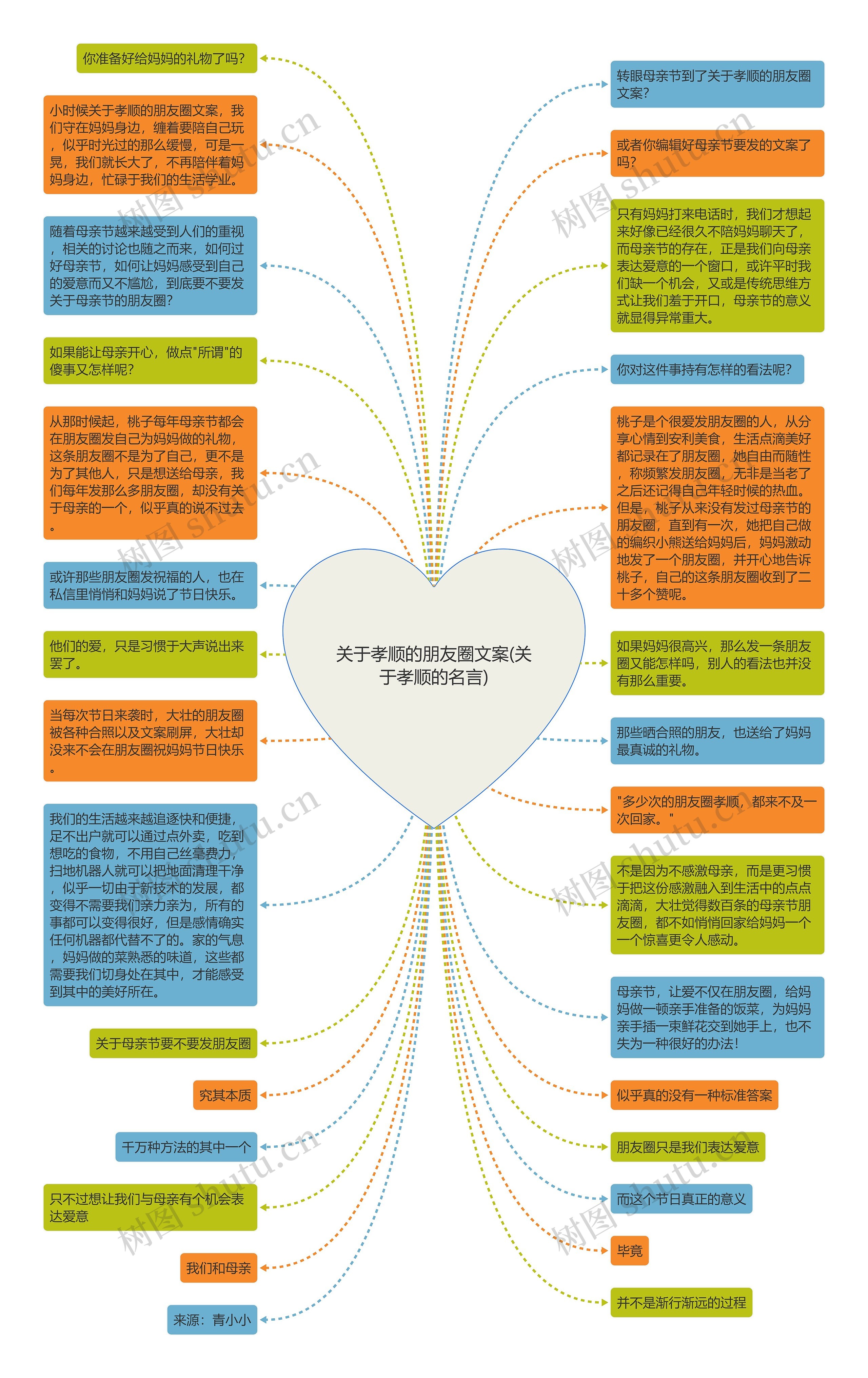 关于孝顺的朋友圈文案(关于孝顺的名言)思维导图