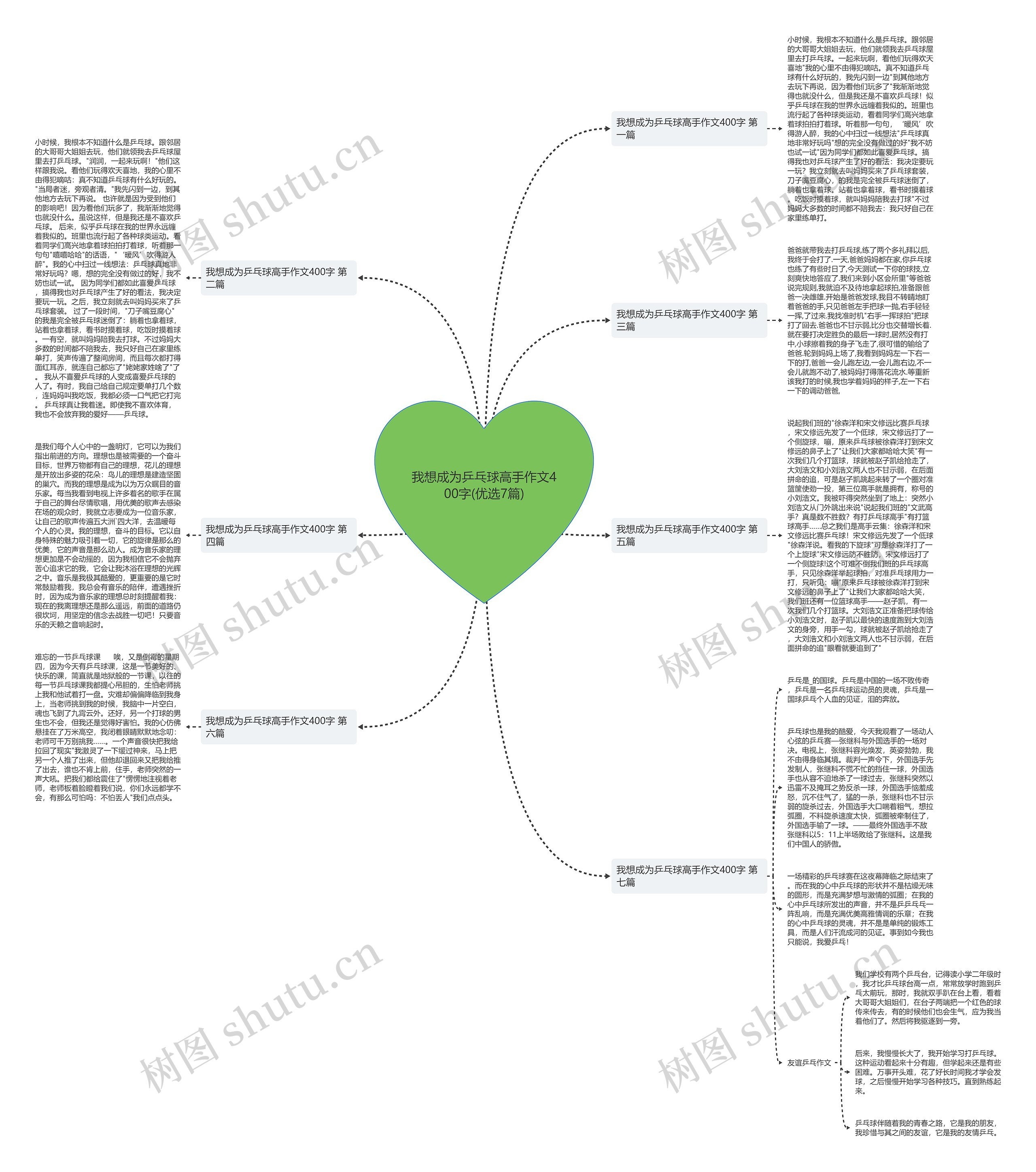 我想成为乒乓球高手作文400字(优选7篇)思维导图