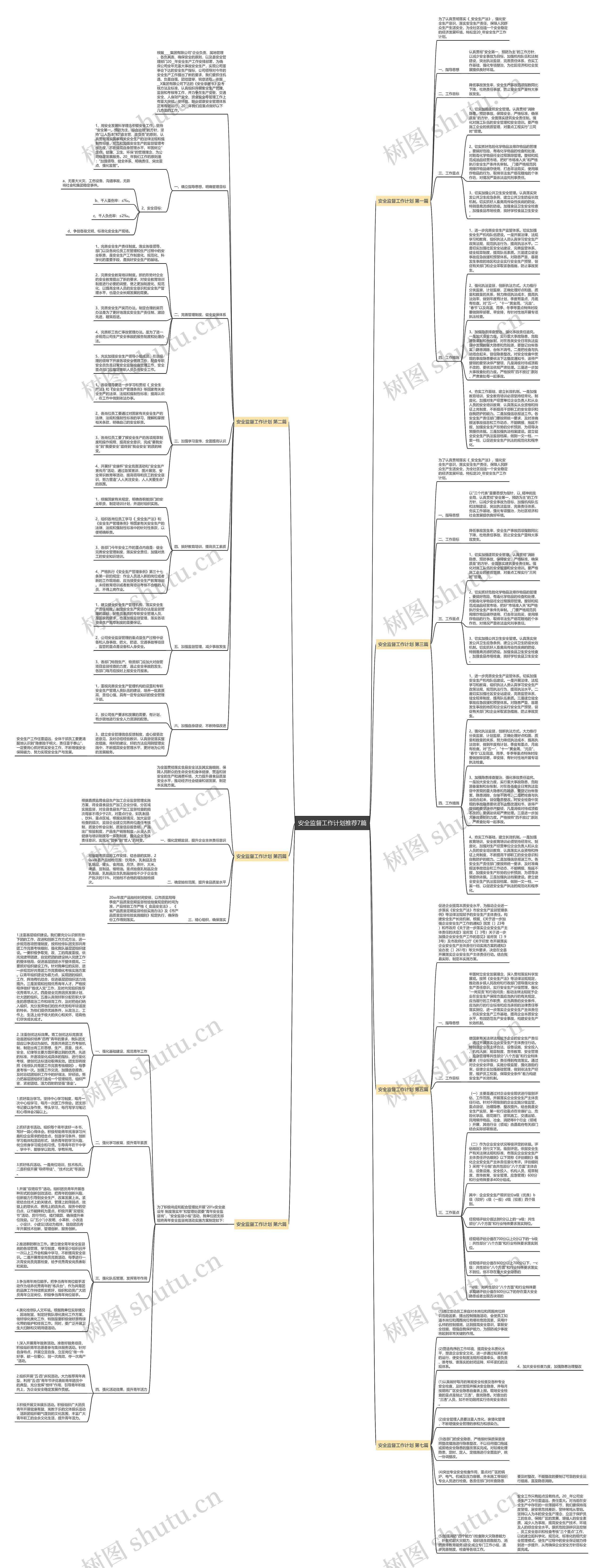 安全监督工作计划推荐7篇思维导图