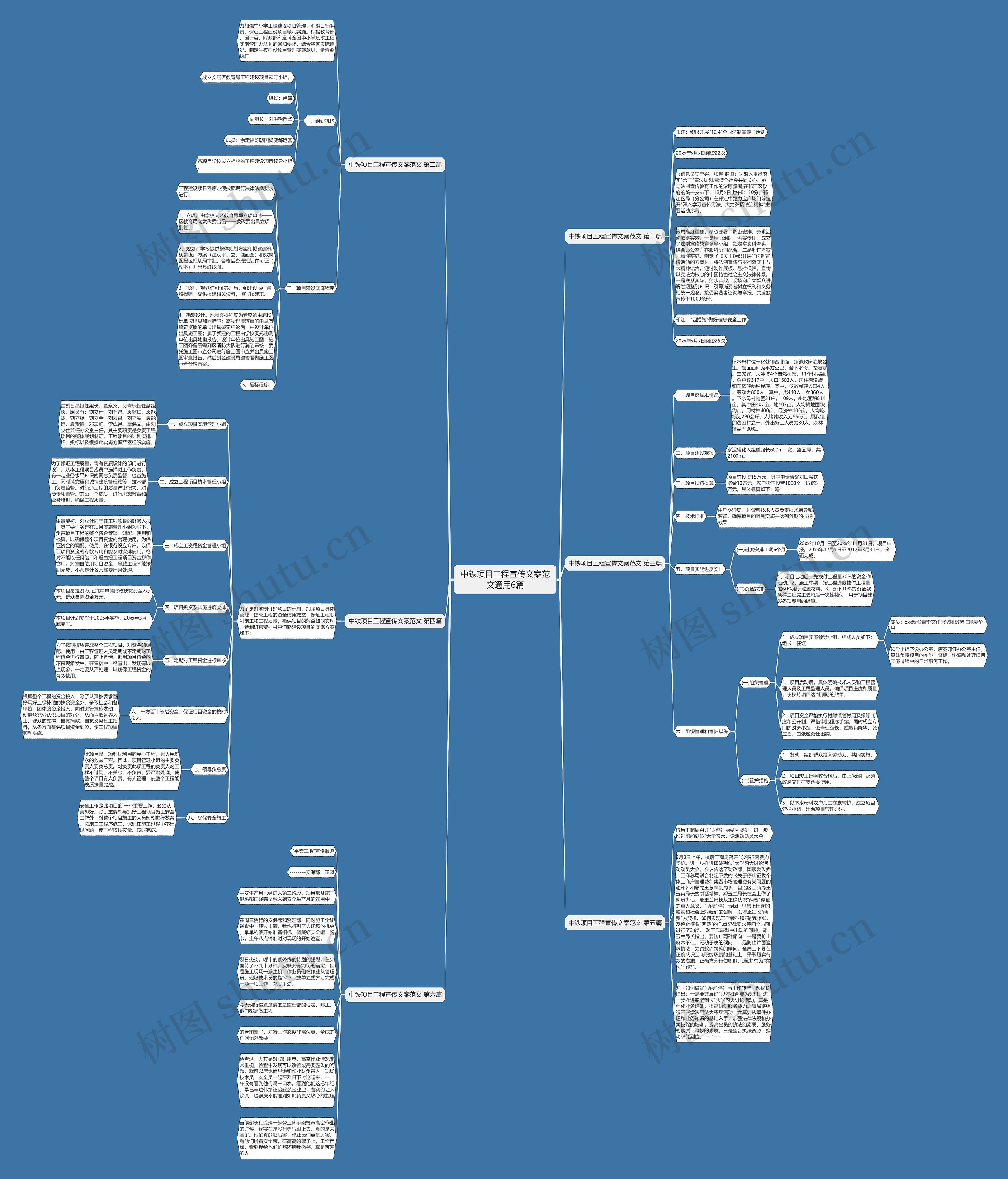 中铁项目工程宣传文案范文通用6篇思维导图