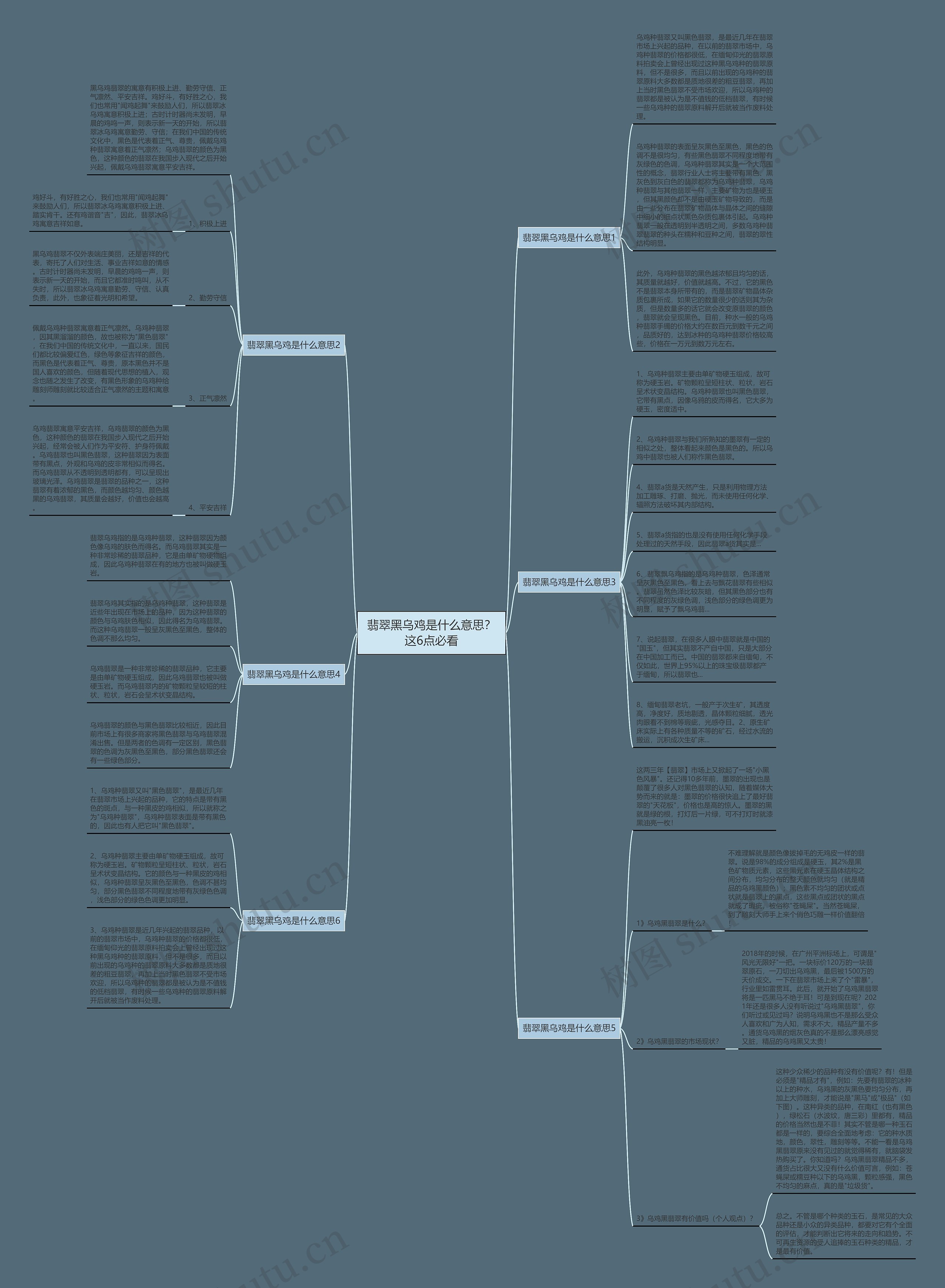 翡翠黑乌鸡是什么意思？这6点必看思维导图