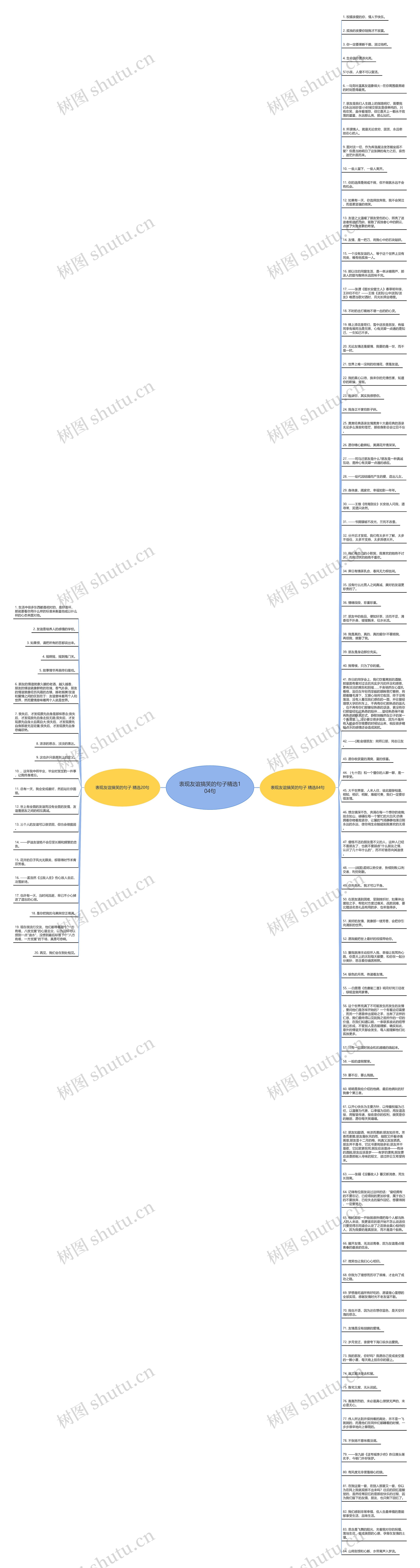 表现友谊搞笑的句子精选104句思维导图