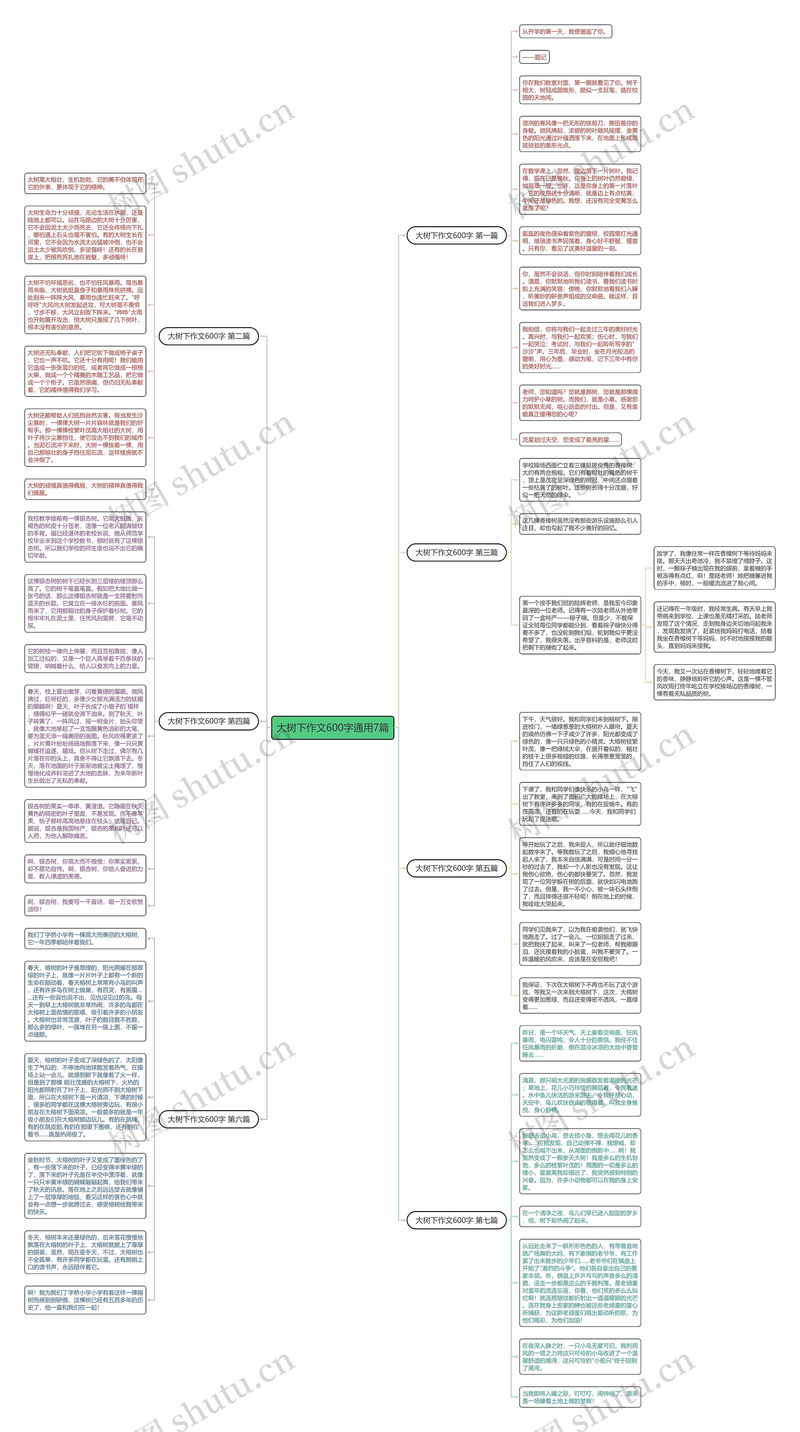 大树下作文600字通用7篇思维导图