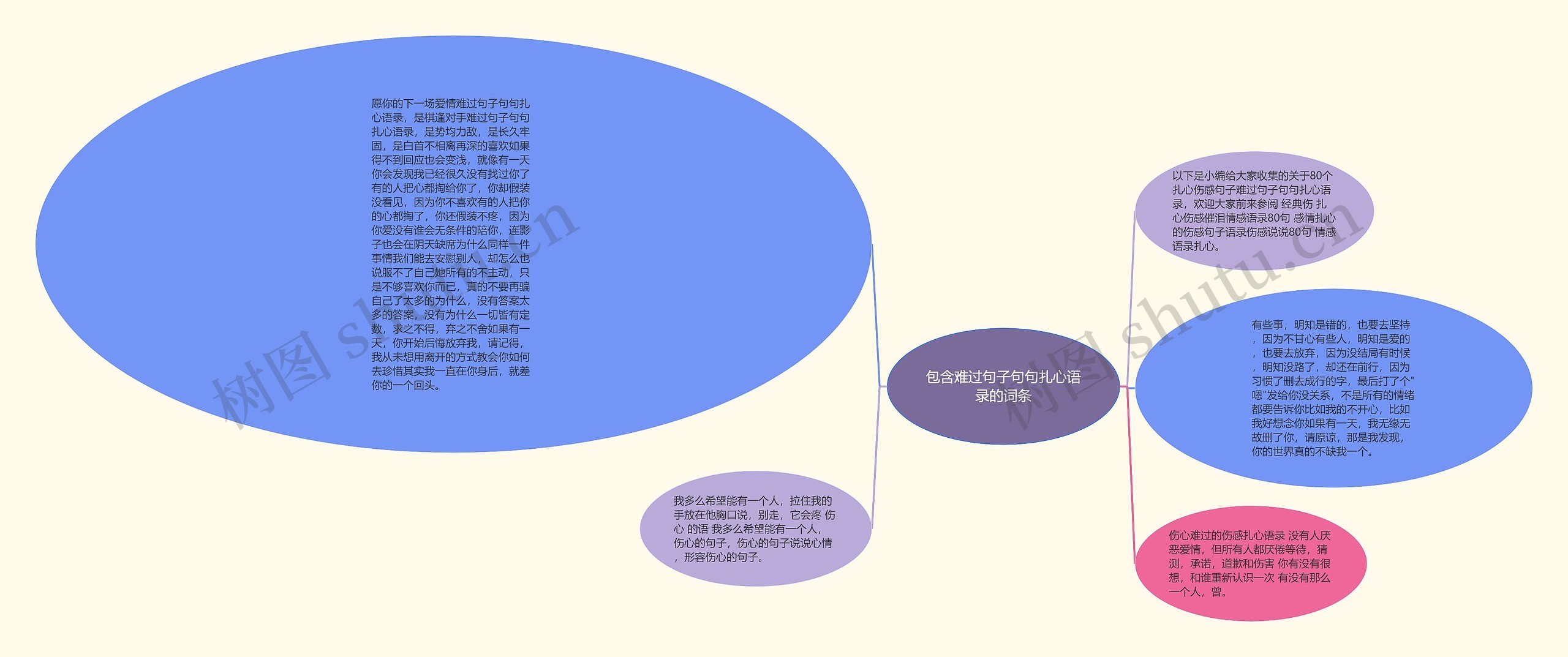 包含难过句子句句扎心语录的词条