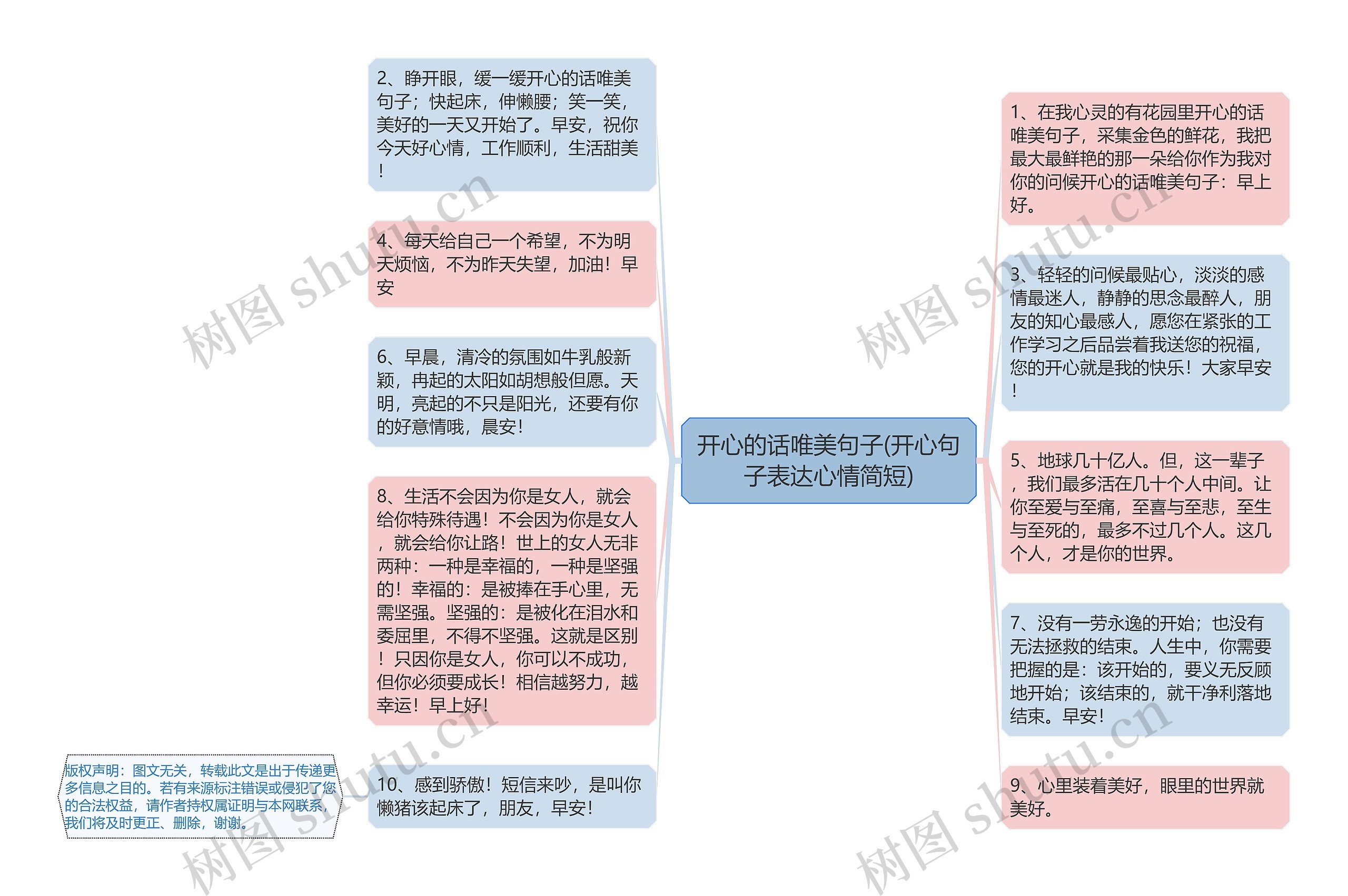 开心的话唯美句子(开心句子表达心情简短)思维导图