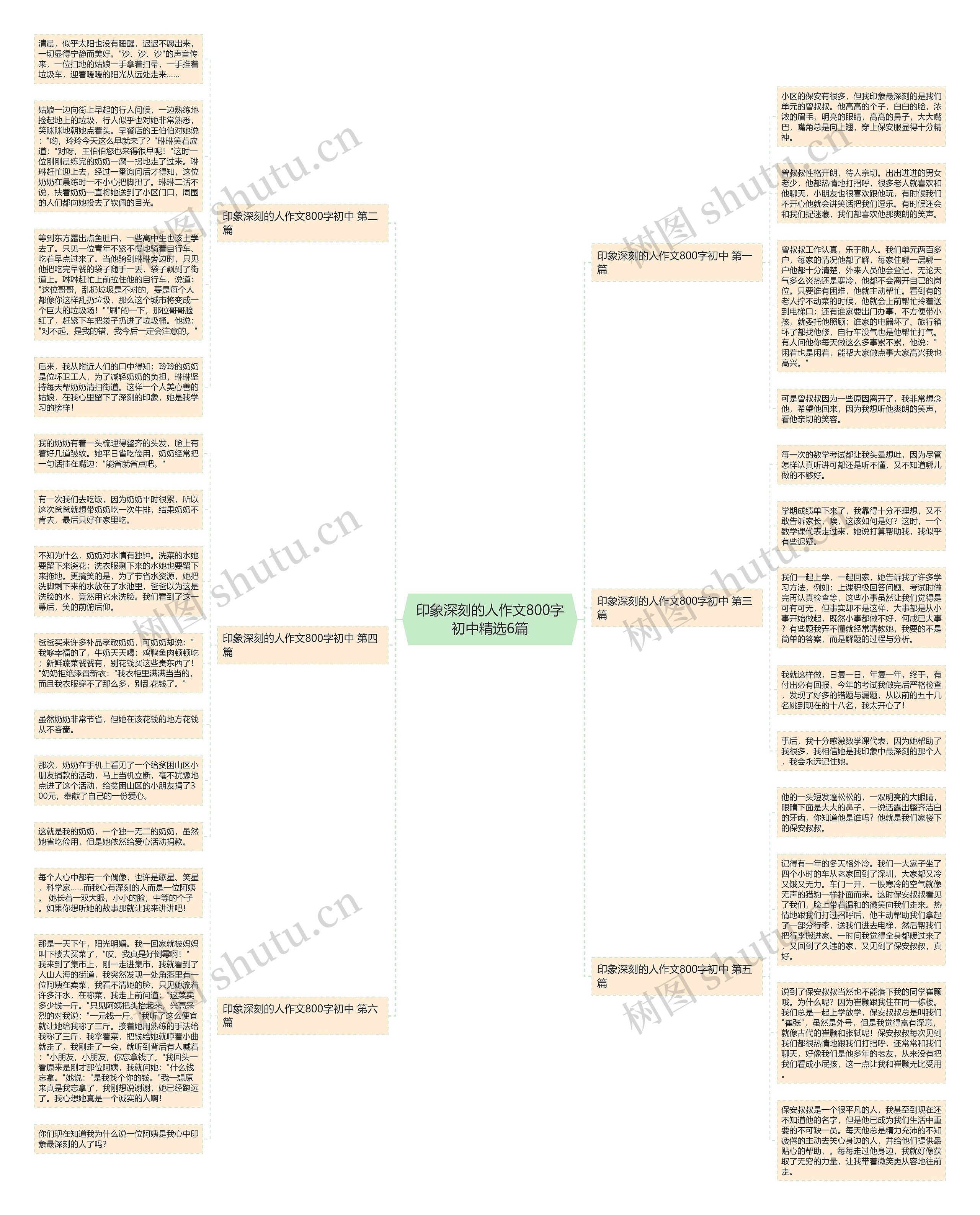印象深刻的人作文800字初中精选6篇 印象深刻的人作文800字初中精选6篇