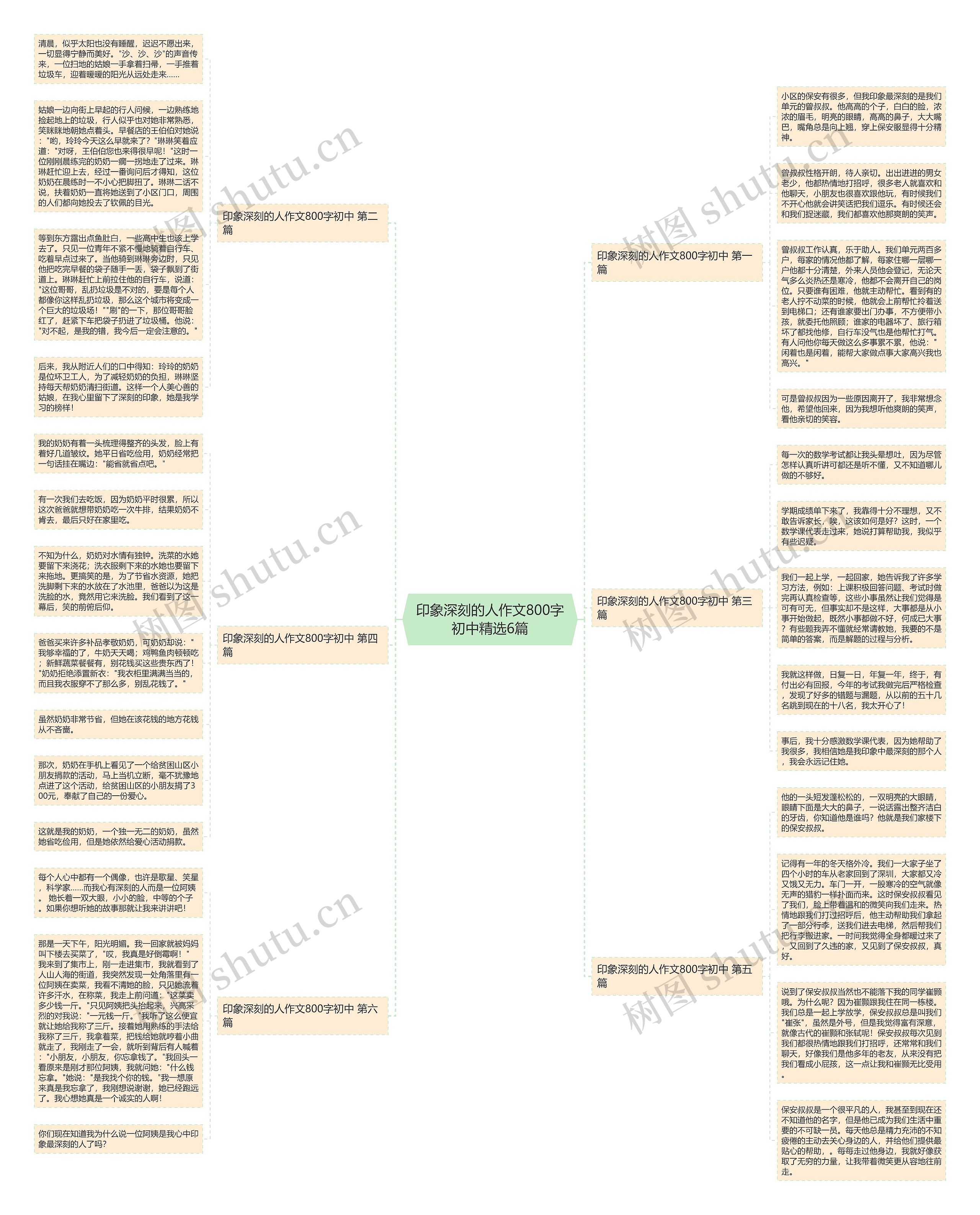 印象深刻的人作文800字初中精选6篇思维导图