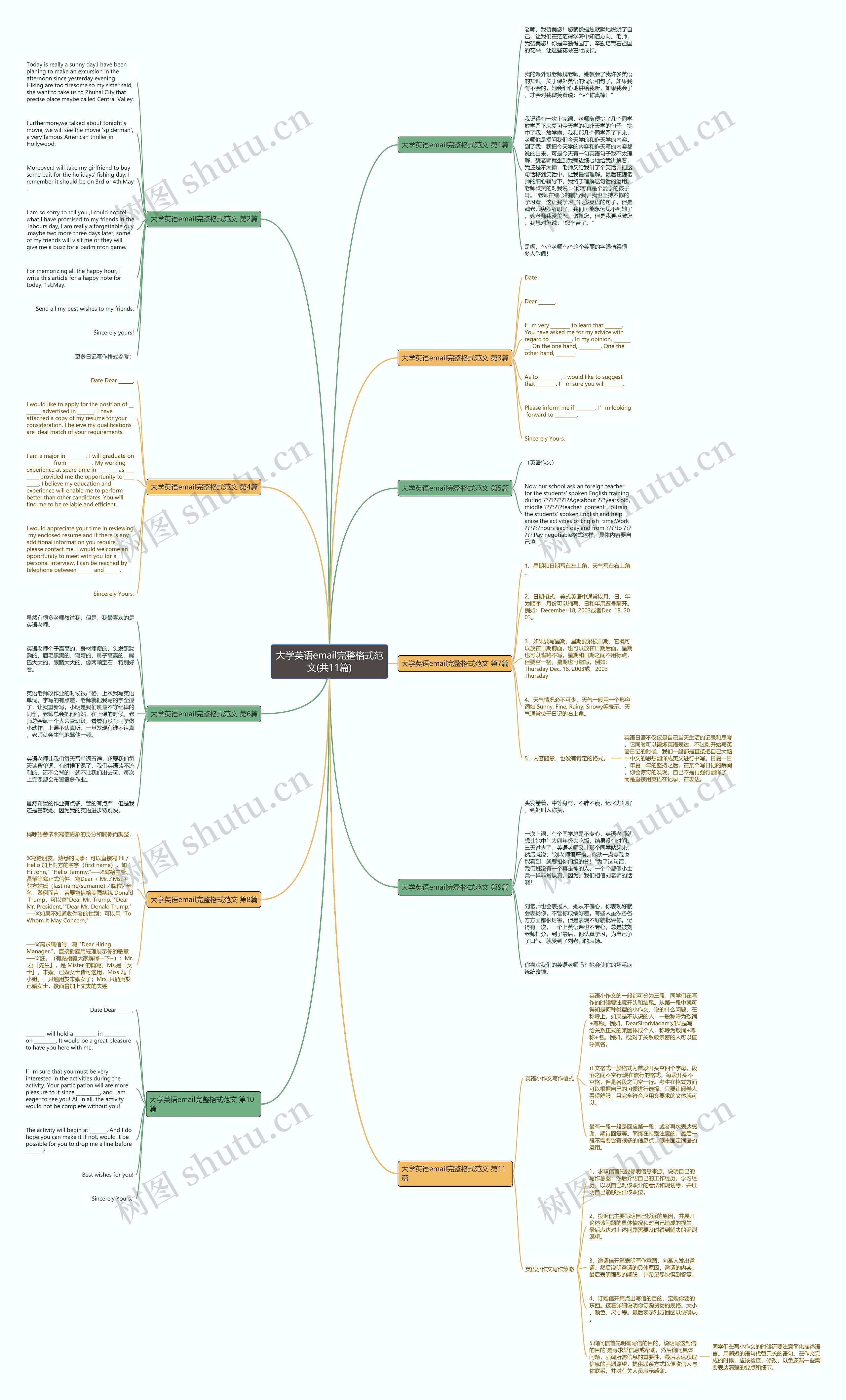 大学英语email完整格式范文(共11篇)思维导图