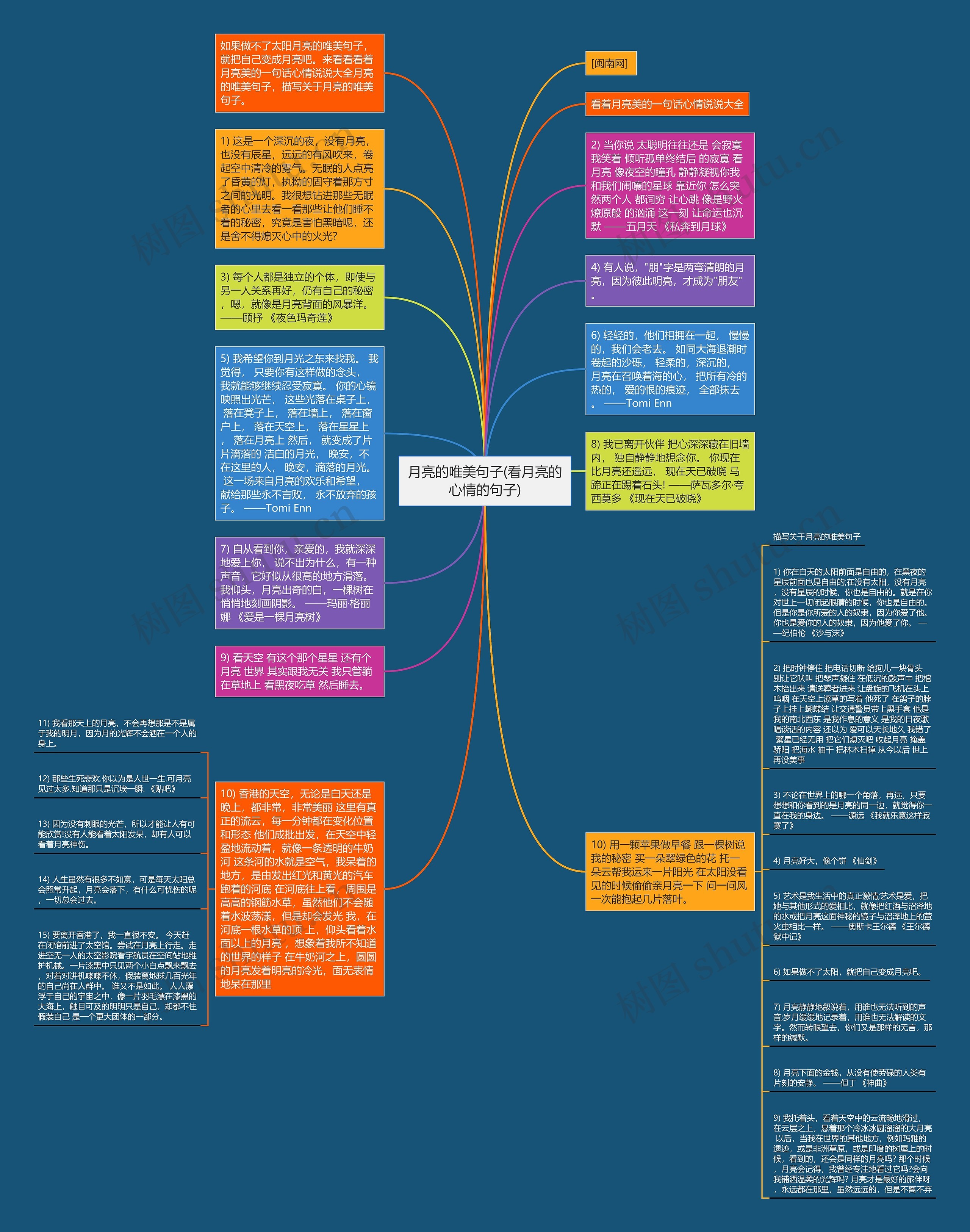 月亮的唯美句子(看月亮的心情的句子)思维导图