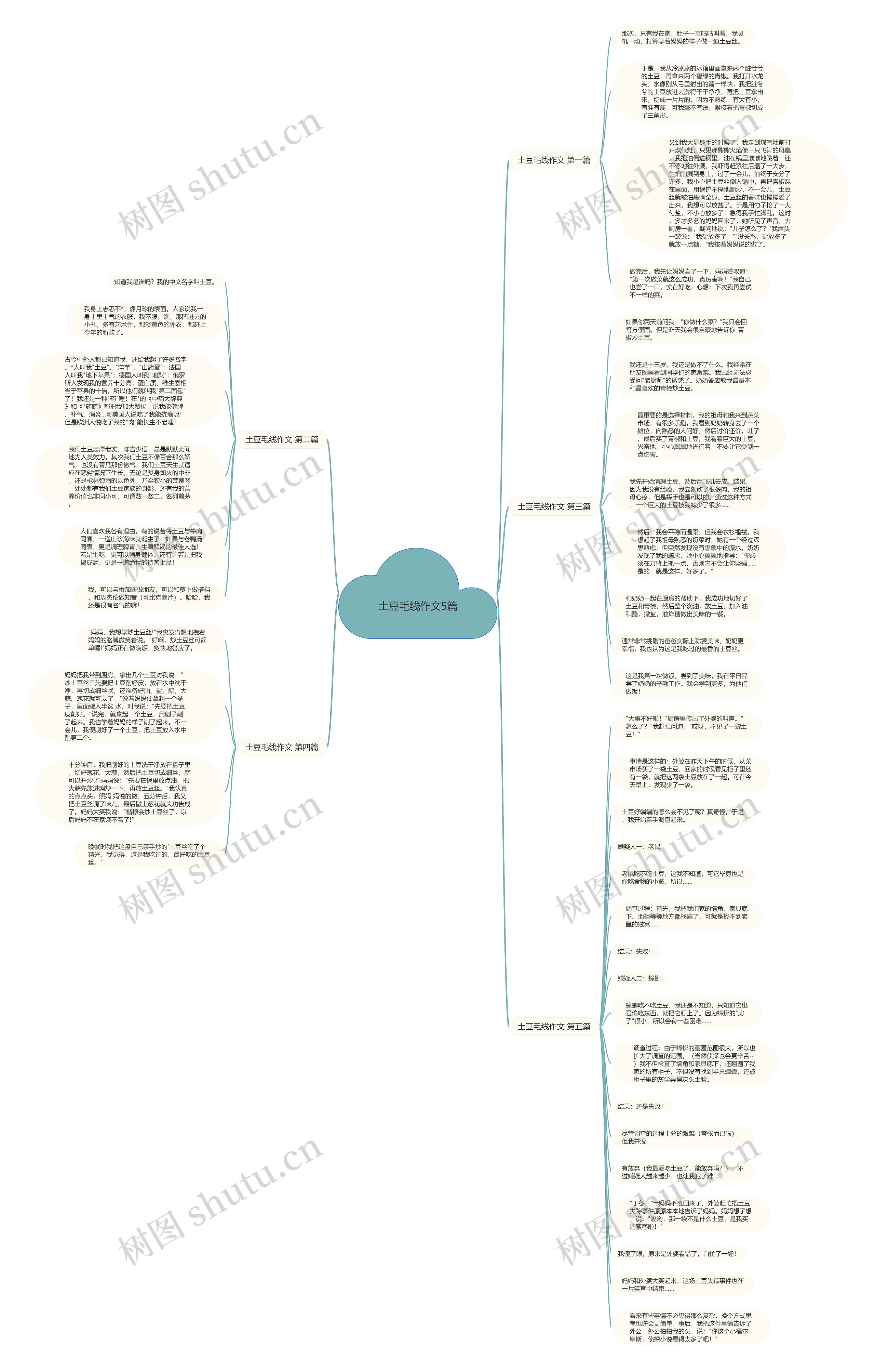 土豆毛线作文5篇思维导图