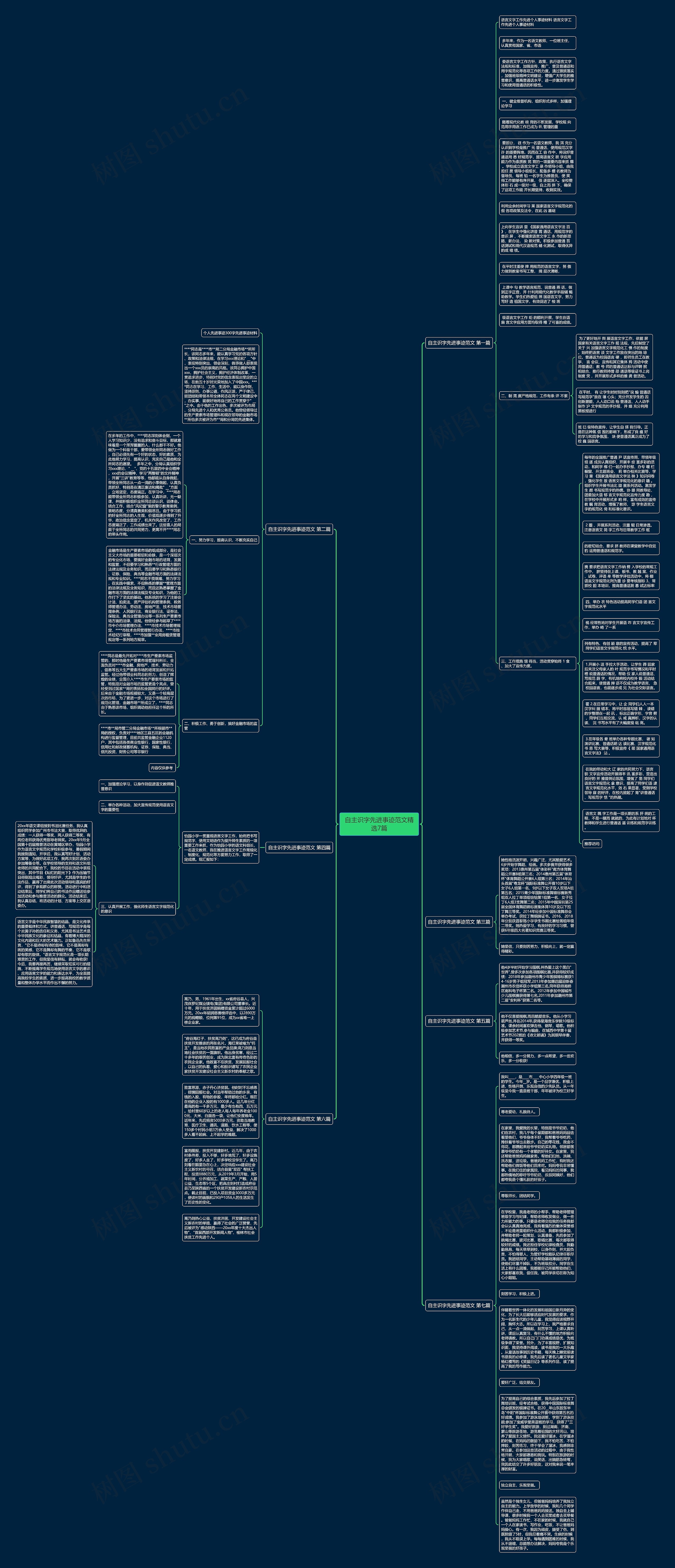 自主识字先进事迹范文精选7篇思维导图