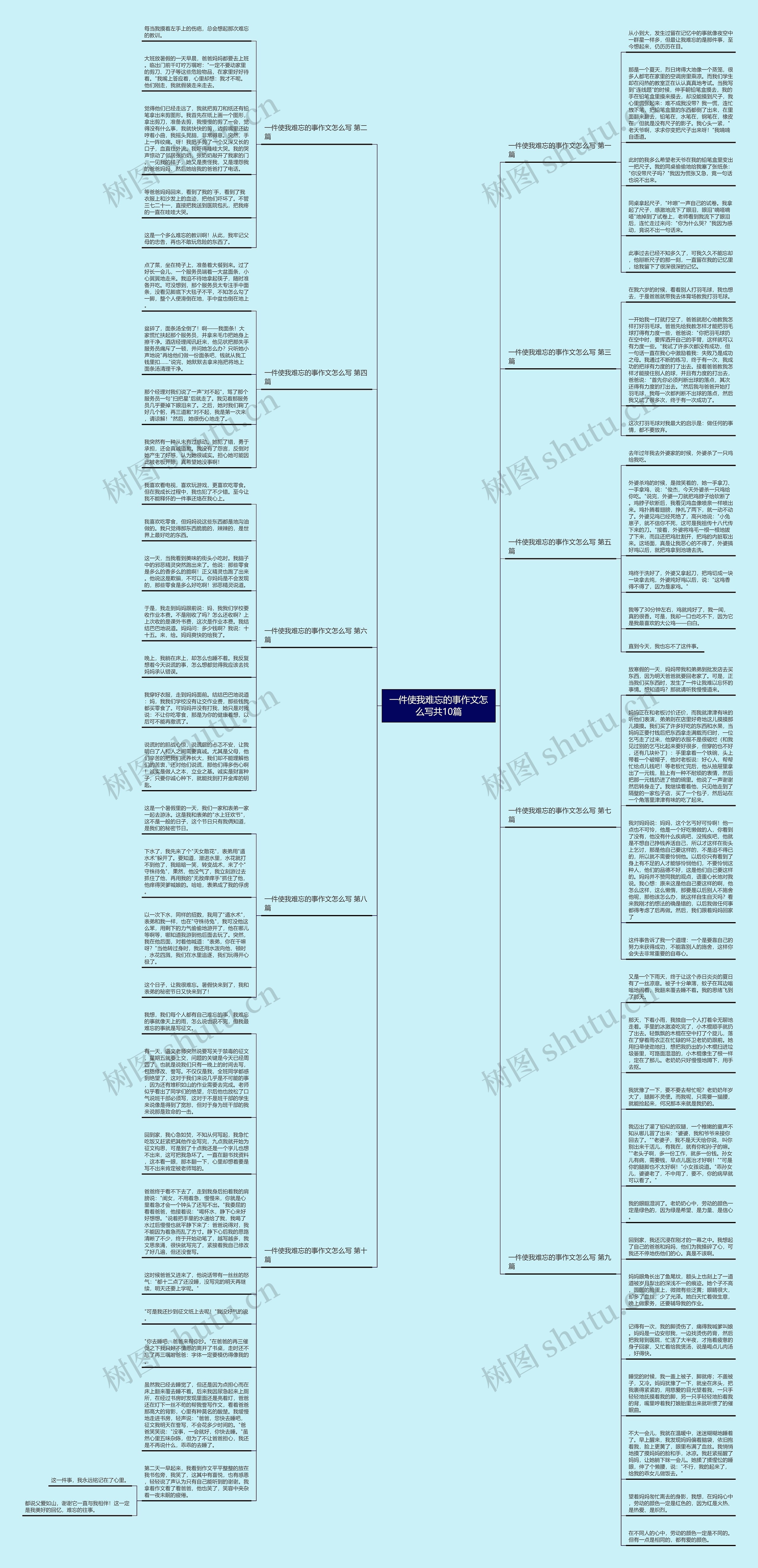 一件使我难忘的事作文怎么写共10篇思维导图