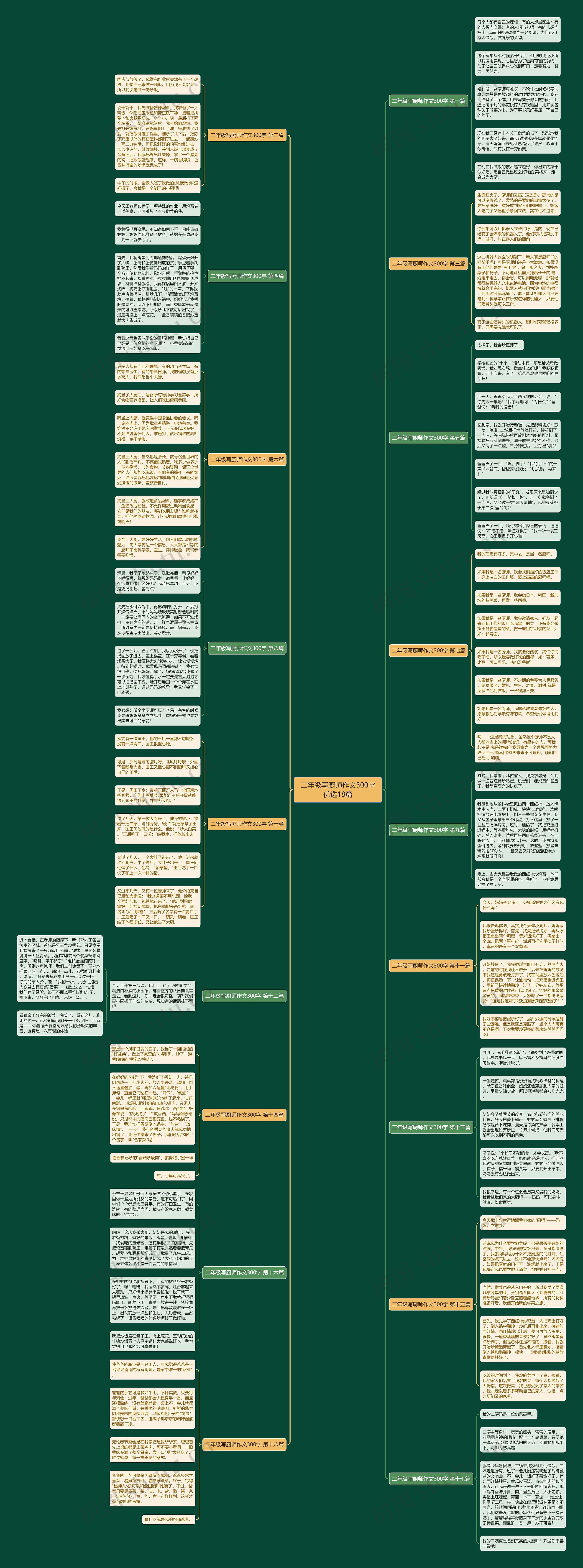 二年级写厨师作文300字优选18篇