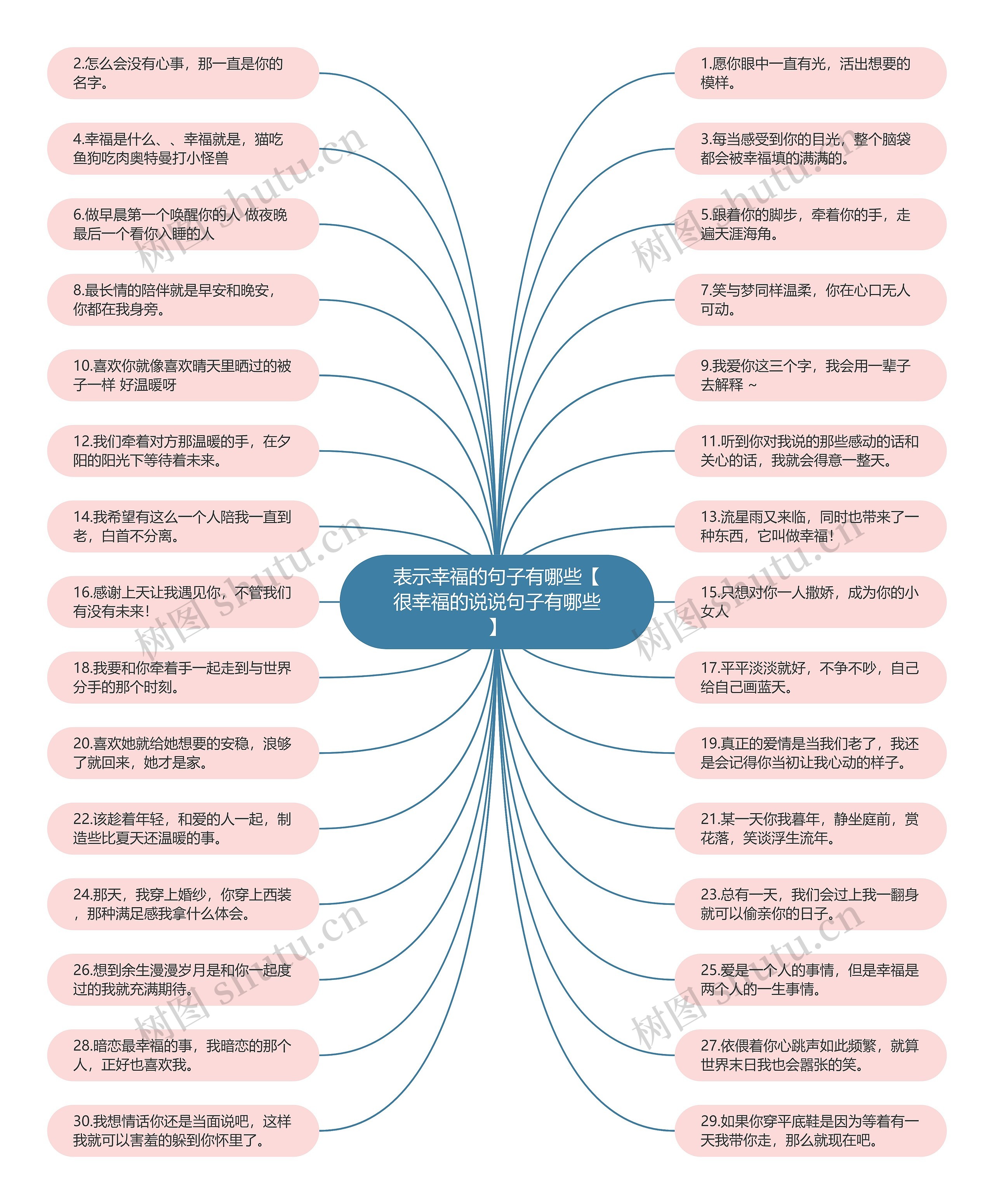表示幸福的句子有哪些【很幸福的说说句子有哪些】思维导图