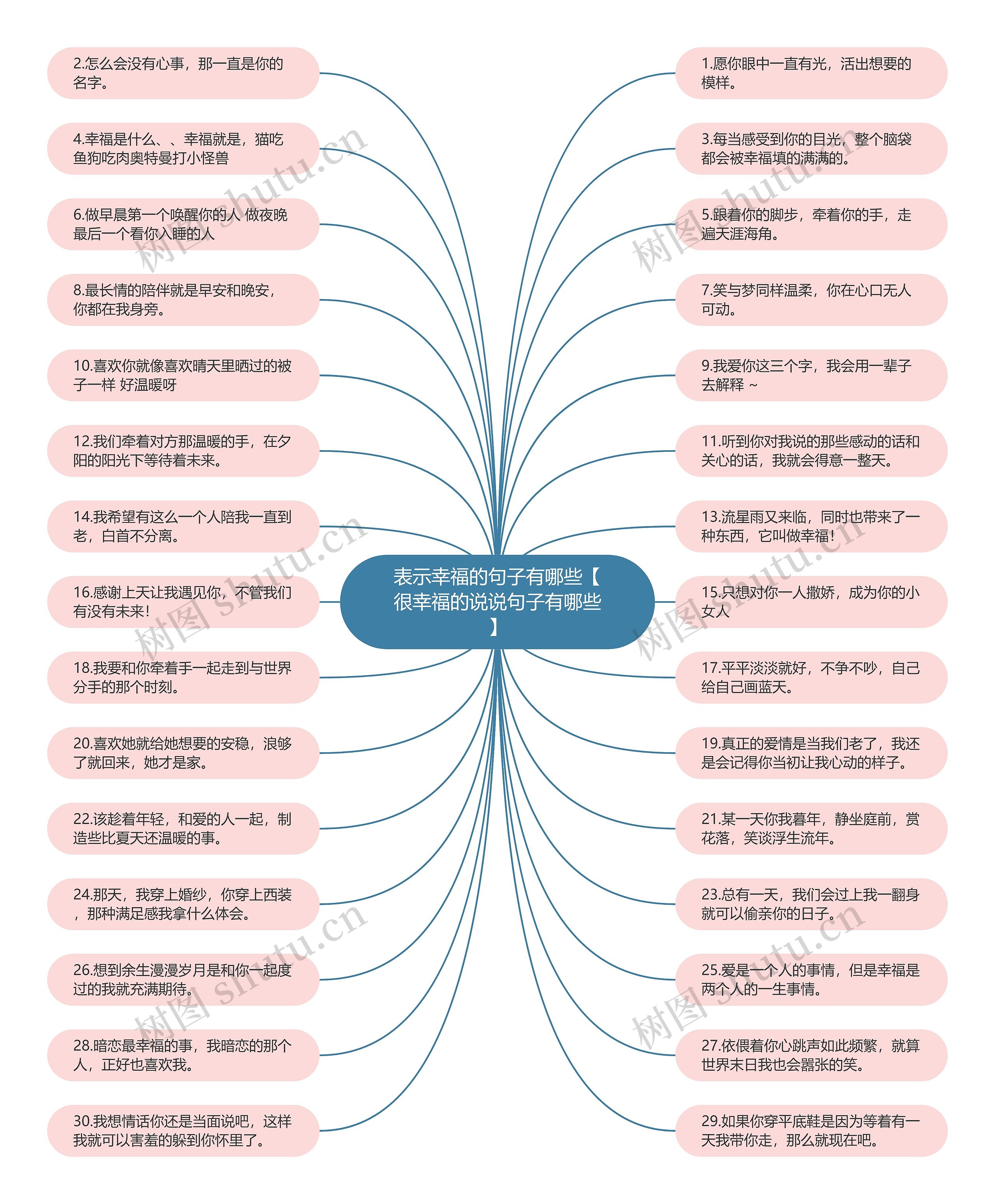 表示幸福的句子有哪些【很幸福的说说句子有哪些】 表示幸福的句子有哪些【很幸福的说说句子有哪些】
