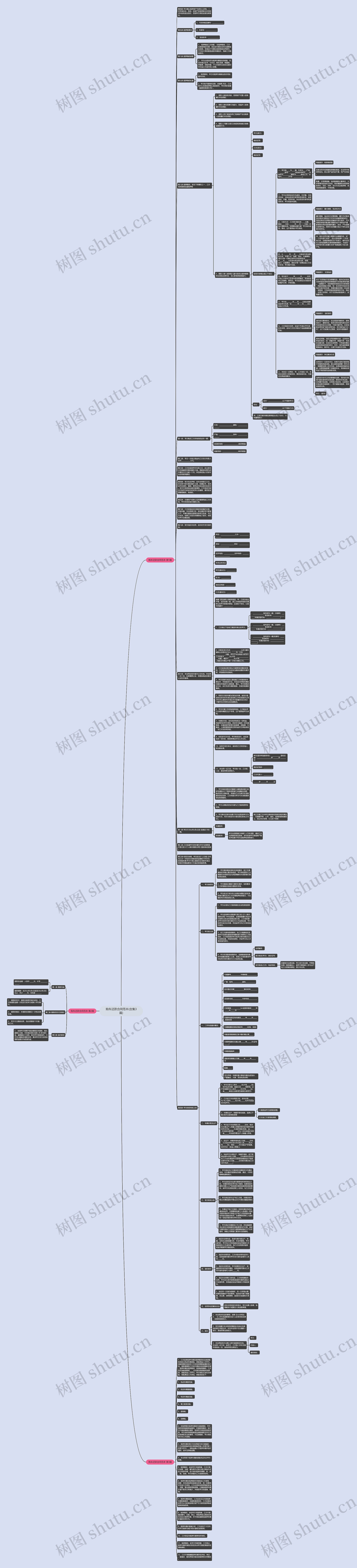 购车还款合同范本(合集3篇)思维导图